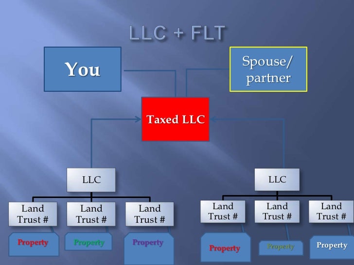 Florida LLC And Florida Land Trusts
