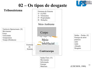 Fadiga de contato ou desgaste por rolamento : “ Desgaste de uma superfície sólida decorrente do contato por rolamento entre a supefície e outra superfície ou superfícies sólidas”  ASM Metals Handbook vol 18. p 16. 02 – Os tipos de desgaste Exemplo: Cilindro de apoio Contato não conforme + F + F + 