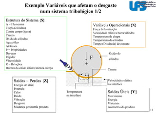 Desgaste por deslizamento : “ As expressões  desgaste por deslizamento  ou desgaste adesivo se referem ao tipo de desgaste gerado pelo escorregamento de um a superfícies sólida ao longo de outra superfície”  ASM Metals Handbook vol 18. p 236 02 – Os tipos de desgaste Exemplo: Escrita - Caligrafia. Erosão, cavitação, abrasão, fretting, desgaste oxidativo e fadiga por rolamento são usualmente excluídas da classe “sliding wear”...!  A seco Lubrificado 