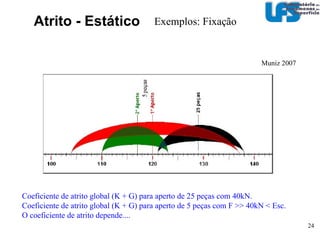 Atrito - Estático Exemplo 1: Fixação Tipos de fixação indicando regiões nas quais o controle do atrito( cinemático e estático ) é importante. Esquema de forças na região da rosca. Muniz 2007 atrito 
