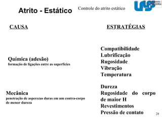 Atrito - Estático Exemplo: Conformação – compressão de anéis em prensa Anel, sua superfície e corte transversal antes do ensaio. Leite, M.V. 