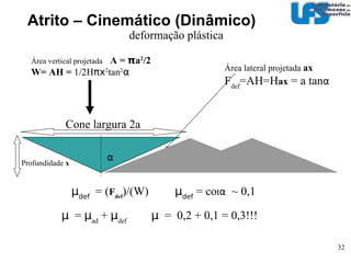 Atrito – Cinemático (Dinâmico)‏ [Atrito (v) ]Roçamento de pele Bolhas Lubrificação Diminuir força de atrito interpondo entre as partes sólidas uma camada de liquido    = Ft(força tangencial)‏ Fn(força normal)‏ 