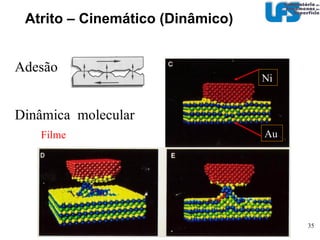 Atrito – Cinemático (Dinâmico)‏ Crescimento de junção Admitindo crescimento de aspereza controlado por deformação plástica Usando critério de Tresca no início da deformação Paplicada 2  + 4 tensão de cisalhamento 2  = resistência do material 2  P1 2  + 4  τ 2  = Po 2  e  Po   =2 τ 0   [P1=W/A;  τ  = F T /A ;  limitando o crescimento da área por uma resistência de um filme  F max = τ i A max  ]   µ   = ( F max )/(W)‏  = 2[(  τ 0   / τ i  ) 2  -1] 1/2 
