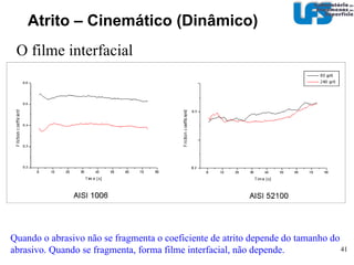 FFBAC após desgaste abrasivo Atrito – Cinemático (Dinâmico)‏ A camada encruada 