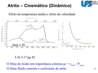 FFBAC após desgaste abrasivo Atrito – Cinemático (Dinâmico)‏ O filme interfacial Quando o abrasivo não se fragmenta o coeficiente de atrito depende do tamanho do abrasivo. Quando se fragmenta, forma filme interfacial, não depende. 
