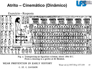 Atrito – Cinemático (Dinâmico)‏ Efeito da temperatura média e efeito da velocidade 3.16 3.17 pg 42 O filme de óxido tem importância extrema  μ  =  τ óxido  / P metal O filme fluído controla o coeficiente de atrito Inox x Ni 
