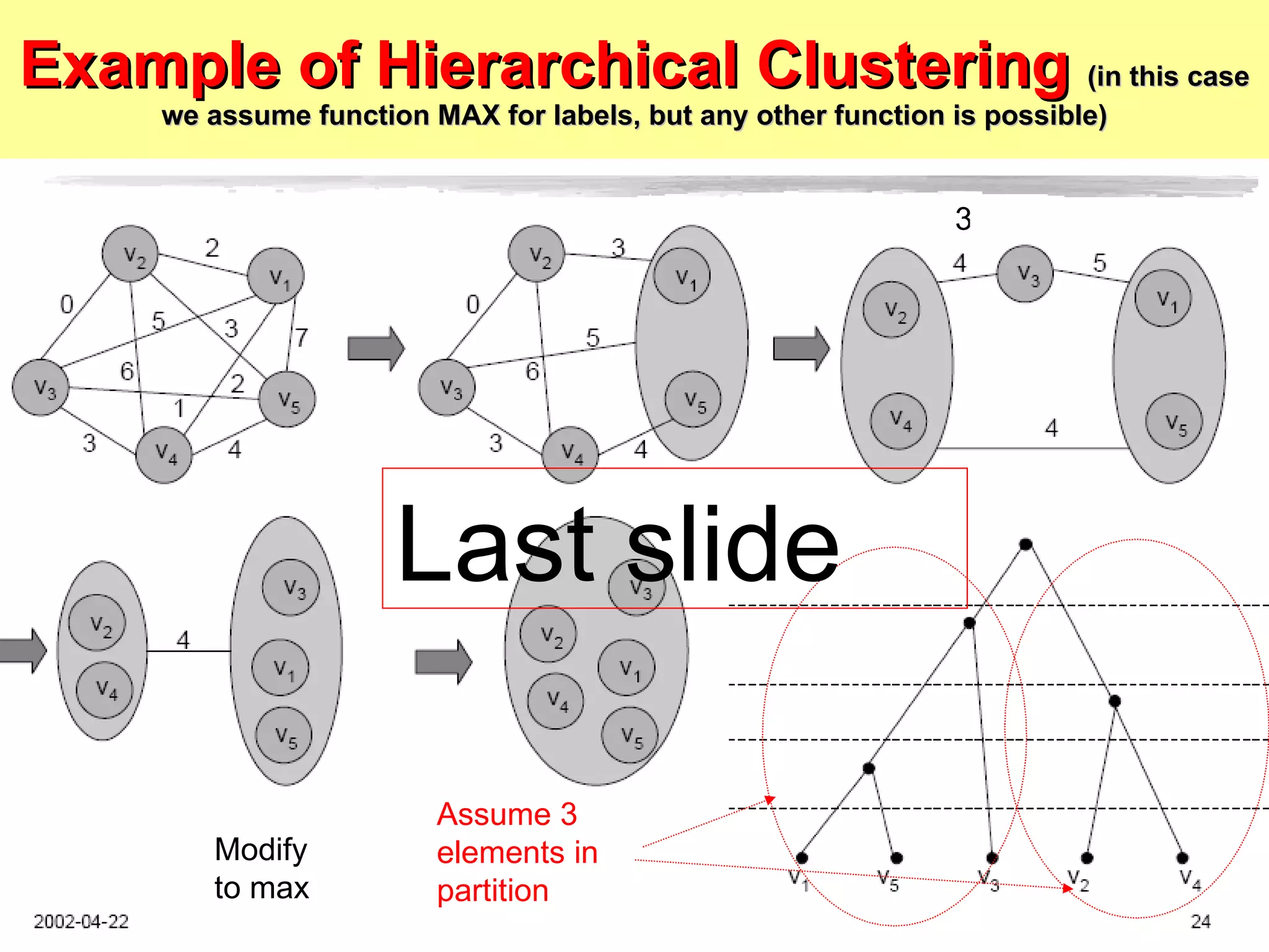 Example of Hierarchical Clustering  (in this case we assume function MAX for labels, but any other function is possible) Modify to max Assume 3 elements in partition Last slide 3 