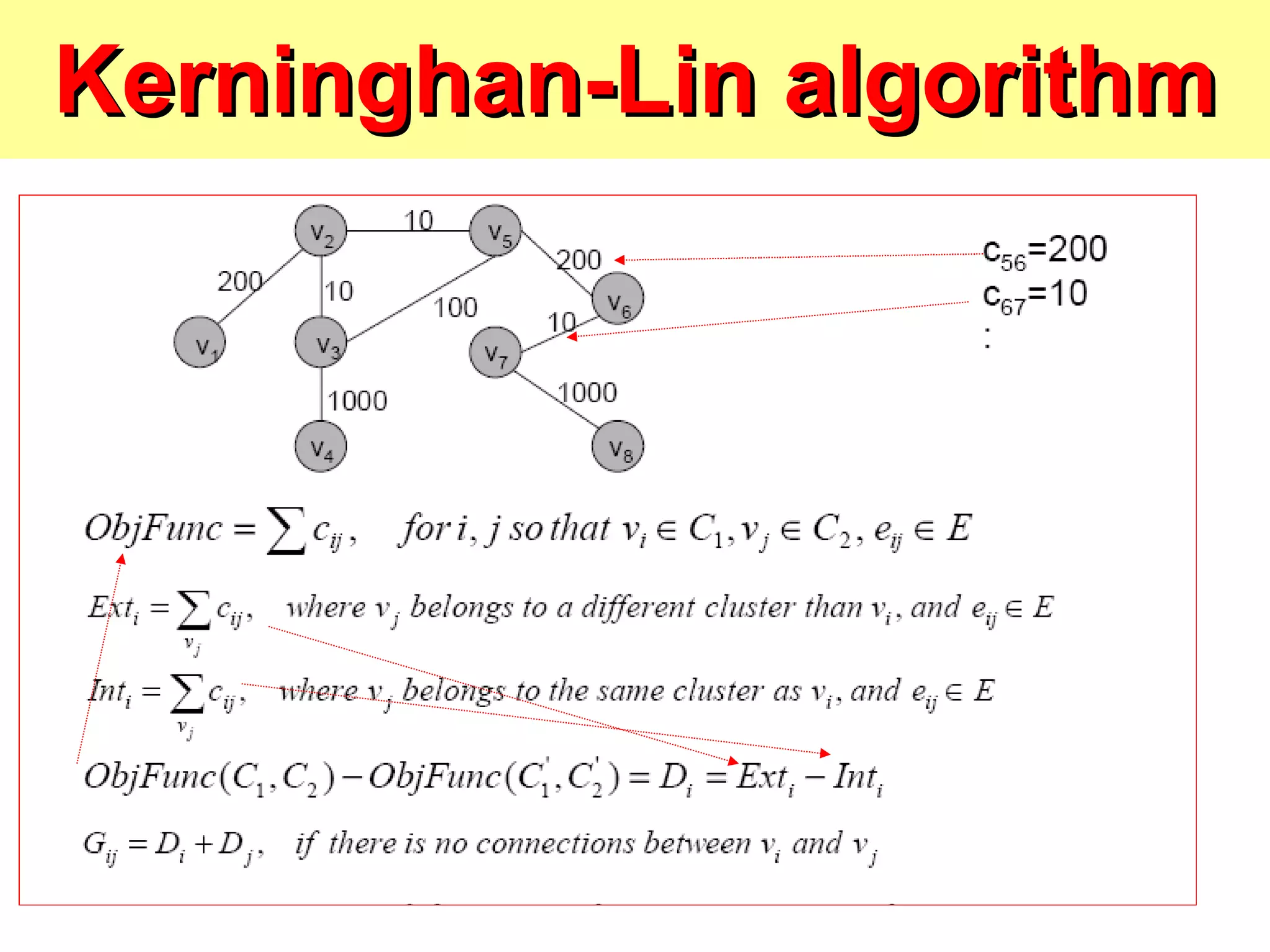 Kerninghan-Lin algorithm 