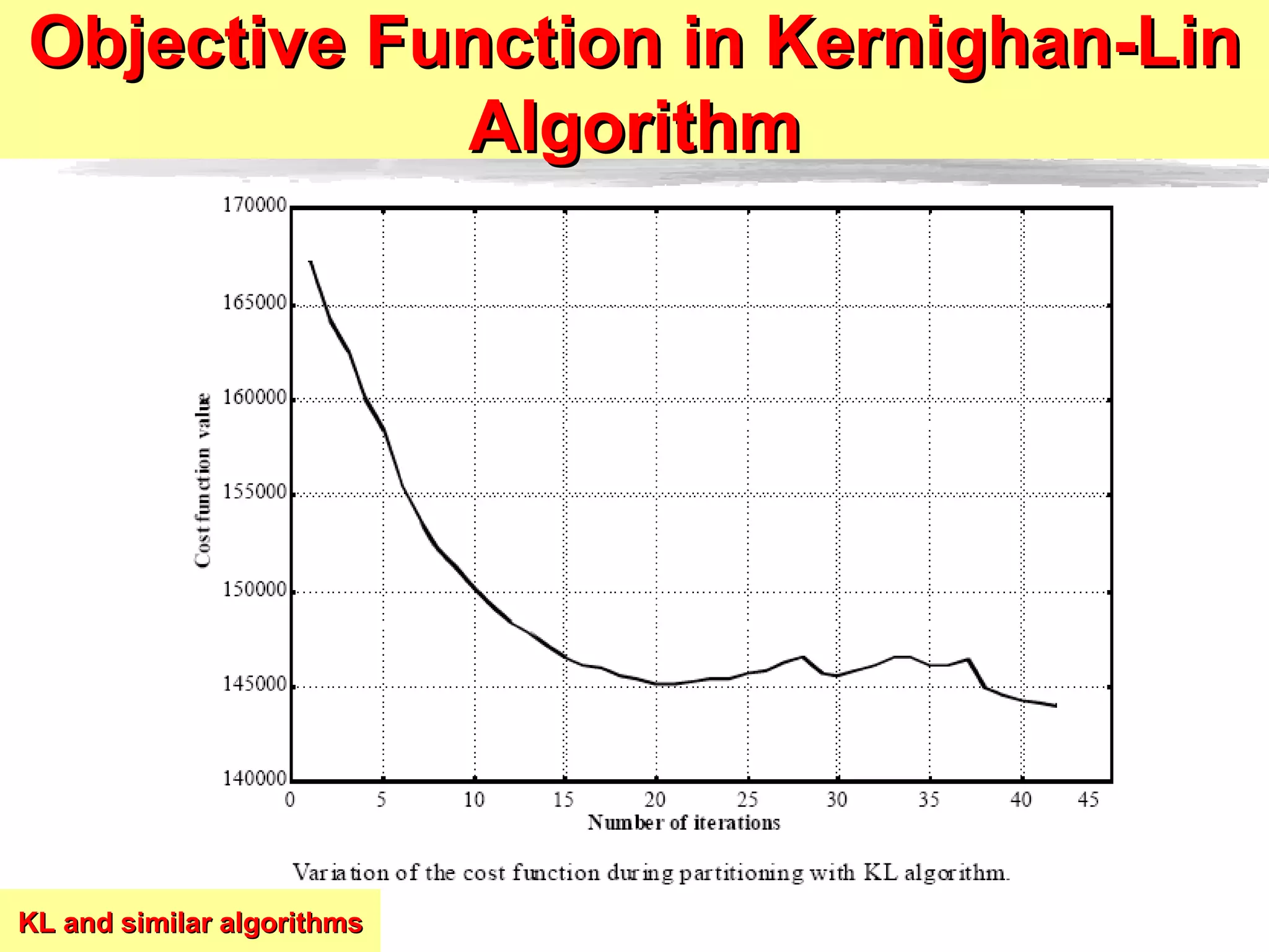 Objective Function in Kernighan-Lin Algorithm KL and similar algorithms 