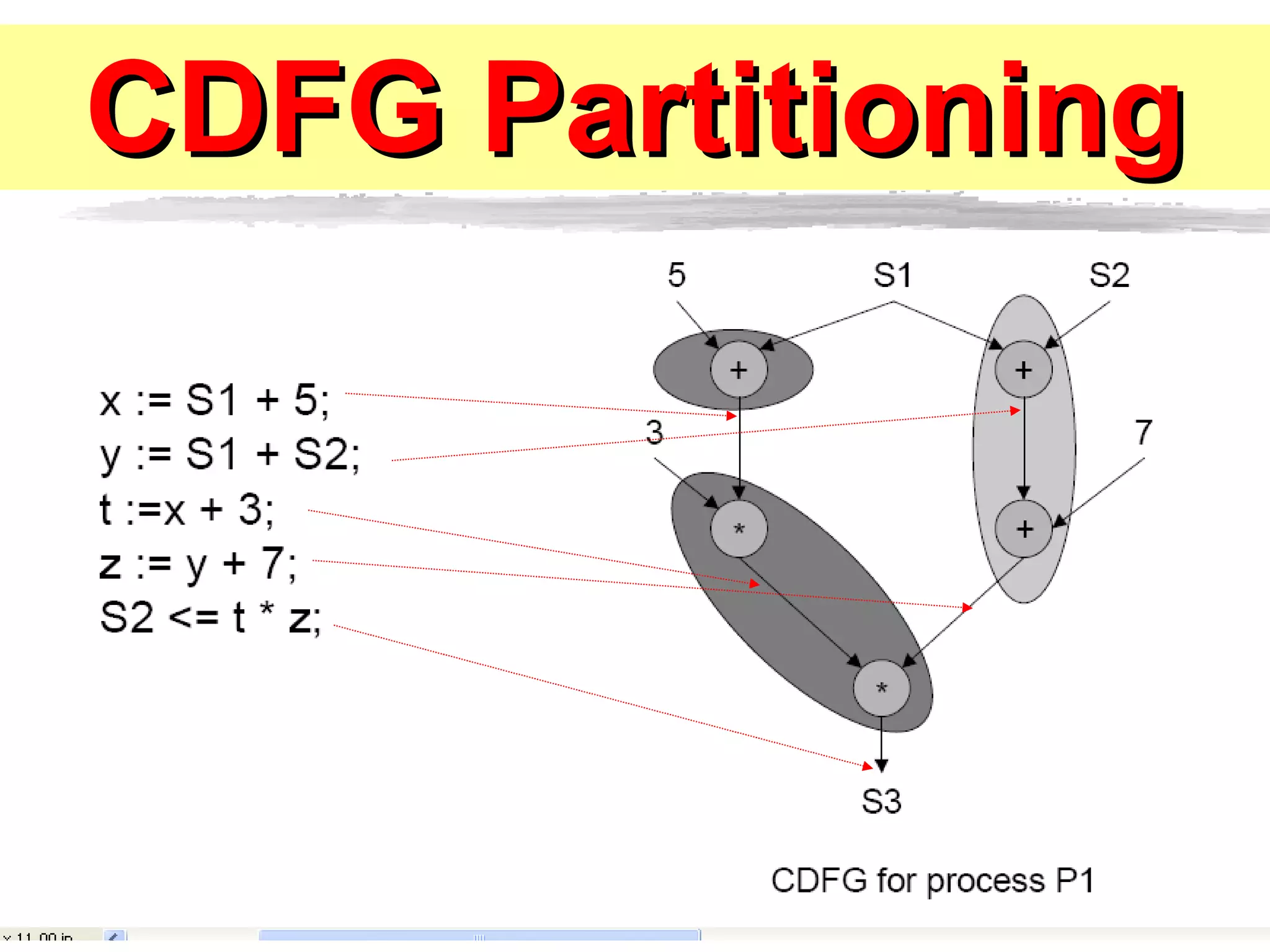 CDFG Partitioning 
