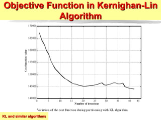 Objective Function in Kernighan-Lin Algorithm KL and similar algorithms 