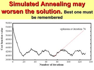 Simulated Annealing may worsen the solution.  Best one must be remembered 