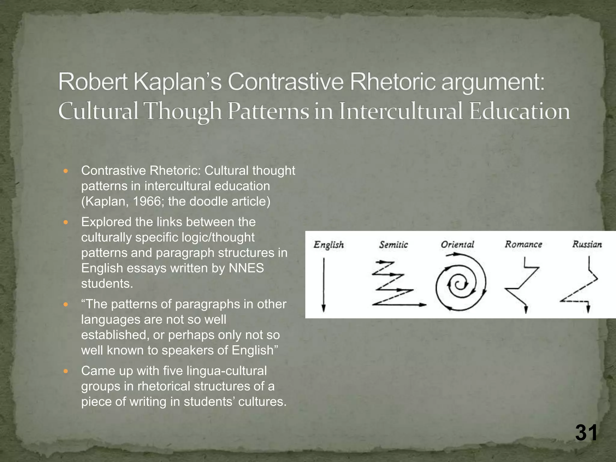    Contrastive Rhetoric: Cultural thought
    patterns in intercultural education
    (Kaplan, 1966; the doodle article)
   Explored the links between the
    culturally specific logic/thought
    patterns and paragraph structures in
    English essays written by NNES
    students.
   “The patterns of paragraphs in other
    languages are not so well
    established, or perhaps only not so
    well known to speakers of English”
   Came up with five lingua-cultural
    groups in rhetorical structures of a
    piece of writing in students’ cultures.

                                              31
 