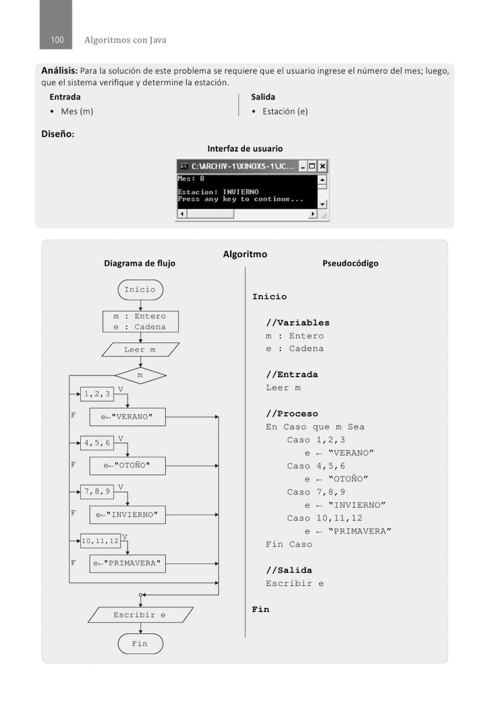 Algoritmos con java
Análisis: Para la solución de este problema se requiere que el usuario ingrese el número del mes; luego,
que el sistema verifique y determine la estación.
Entrada
• Mes (m)
Diseño:
Diagrama de flujo
( Inicio )
¡
m . Entero
.
e . Cadena
.
¡
/ Leer m /
l_
m
r- 1 ' 2 ' 3
V
F e·-"VERANO"
H ¡ V
4 , 5 , 6 1
F e-"OTOÑO"
H 7,s,9:v
F e-" INVIERNO "
H 1o, 11, 12fY
F e-" PRIMAVERA "
1 Escribir e
¡
( Fin )
1
Salida
• Estación (e)
Interfaz de usuario
Algoritmo
Pseudocódigo
Ini cio
/ / Variables
m Entero
e : Cadena
/ / Entrada
Leer m
//Proceso
En Caso que m Sea
Caso 1, 2, 3
e ~ " VERANO"
Caso 4, 5, 6
e ~ " OTOÑO"
Caso 7, 8, 9
e ~ " INVIERNO"
Caso 10 , 11 , 12
e - " PRIMAVERA"
E'in Caso
/ / Sal ida
Esc ribir e
Fin
 
