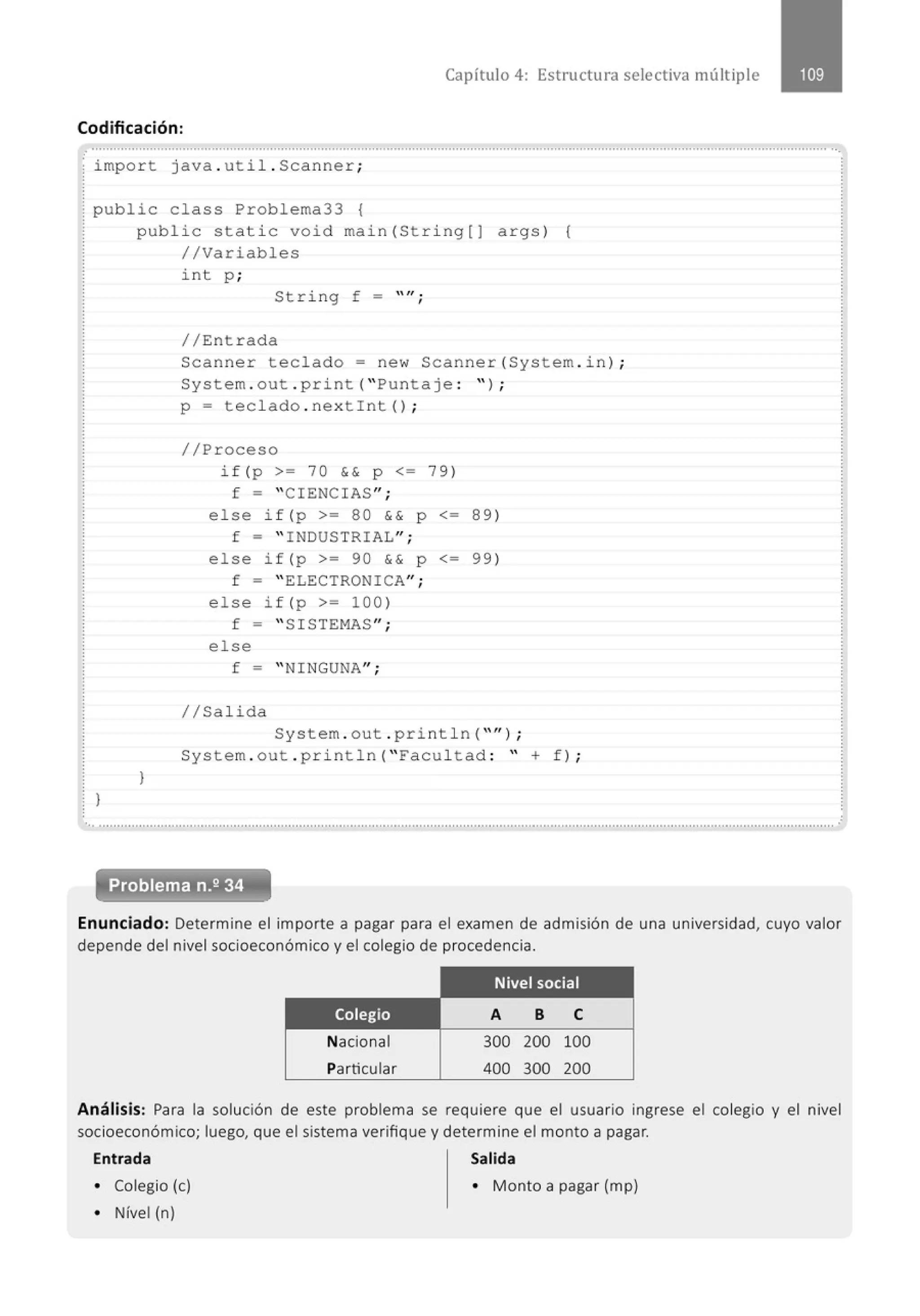 Capítulo 4: Estructura selectiva múlt iple
Codificación:
¡ import java . uti l. Scanner;
1 publi c class Problema33 {
}
public stati c void
//Variables
main (St ring[J args) {
}
int p ;
String f -
//Ent rada
"" ·
'
Sc anner teclado= new Scanner{Syst em . in ) ;
System . out . print ("Punt a j e : ");
p = tecl ado . nextint() ;
/ /Proceso
if ( p >= 70 && p <= 79)
f = " CIENCIAS";
e l se if(p >= 80 && p <=
f = " I NDUSTRIAL";
e l se if (p >= 90 && p <=
f = " ELECTRONICA";
e l se if (p >= 1 00)
f = " SI STEMAS";
else
f = " NINGUNA";
1/Salida
8 9 )
99 )
System . out . print l n (''") ;
System . out . pri ntln( " Facul tad : " + f) ;
..........................................................................................................................................................................." ..............................'
Problema n.2 34
.
Enunciado: Determine el importe a pagar para el examen de admisión de una universidad, cuyo valor
depende del nivel socioeconómico y el colegio de procedencia.
Nacional
Particular
A B C
300 200 100
400 300 200
Análisis: Para la solución de este problema se requiere que el usuario ingrese el colegio y el nivel
socioeconómico; luego, que el sistema verifique y determine el monto a pagar.
Entrada Salida
• Colegio (e) • Monto a pagar (mp)
• Nível (n)
 