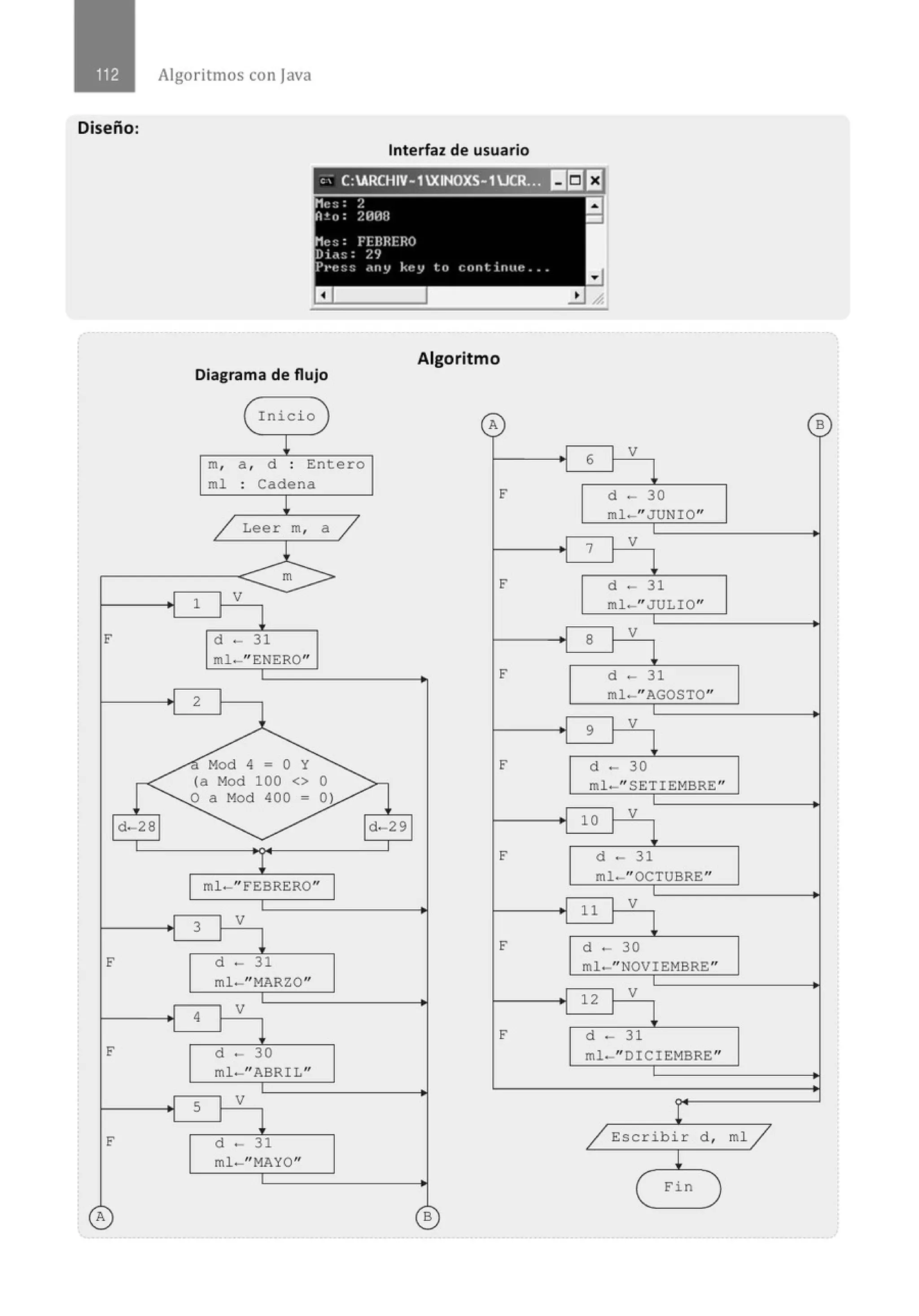 Algoritmos con java
Diseño:
Interfaz de usuario
' ' C:ARCHIV-1XINOXS-1UCR:,':, IIiJ I:J
Diagrama de flujo
Algoritmo
( Inicio l
A B
¡
m, a , d o Entero
o
01
6
1 V
í 1
ml o Cadena
o
1
/ Leer m, a /
1
m
F d -30
ml- "JUNIO"
r 7
1 V
'1 1
!
F d - 31
o 1 1 1 V
l
F d - 31
ml-"ENERO"
ml- "JULIO"
r
8
1 V
!
F d - 31
. 1 2 1
'1 1
ml- " AGOSTO"
r
9
1 V
' 1 1
Mod 4 = O Y F d - 30
(a Mod 100 <> o ml - " SETIEMBRE"
O a Mod 400 = 0)
1d-281 d-29 1
o 1 V
10 1
' 1
l
ml-" FEBRERO"
F d - 31
mlo
- "OCTUBRE"
3
V
l
1 11 1 V
í 1
F d - 30
F d - 31 ml - " NOVIEMBRE"
ml- "MARZO"
4
V
'1 1
r 12 1 V
1 !
F d o
- 31
F d - 30 ml-" DICIEMBRE"
ml - "ABRIL"
.1 V
5
' 1 1 1
F d - 31 / Escribir d, ml /
ml - "MAYO" 1
( Fin J
A B
 