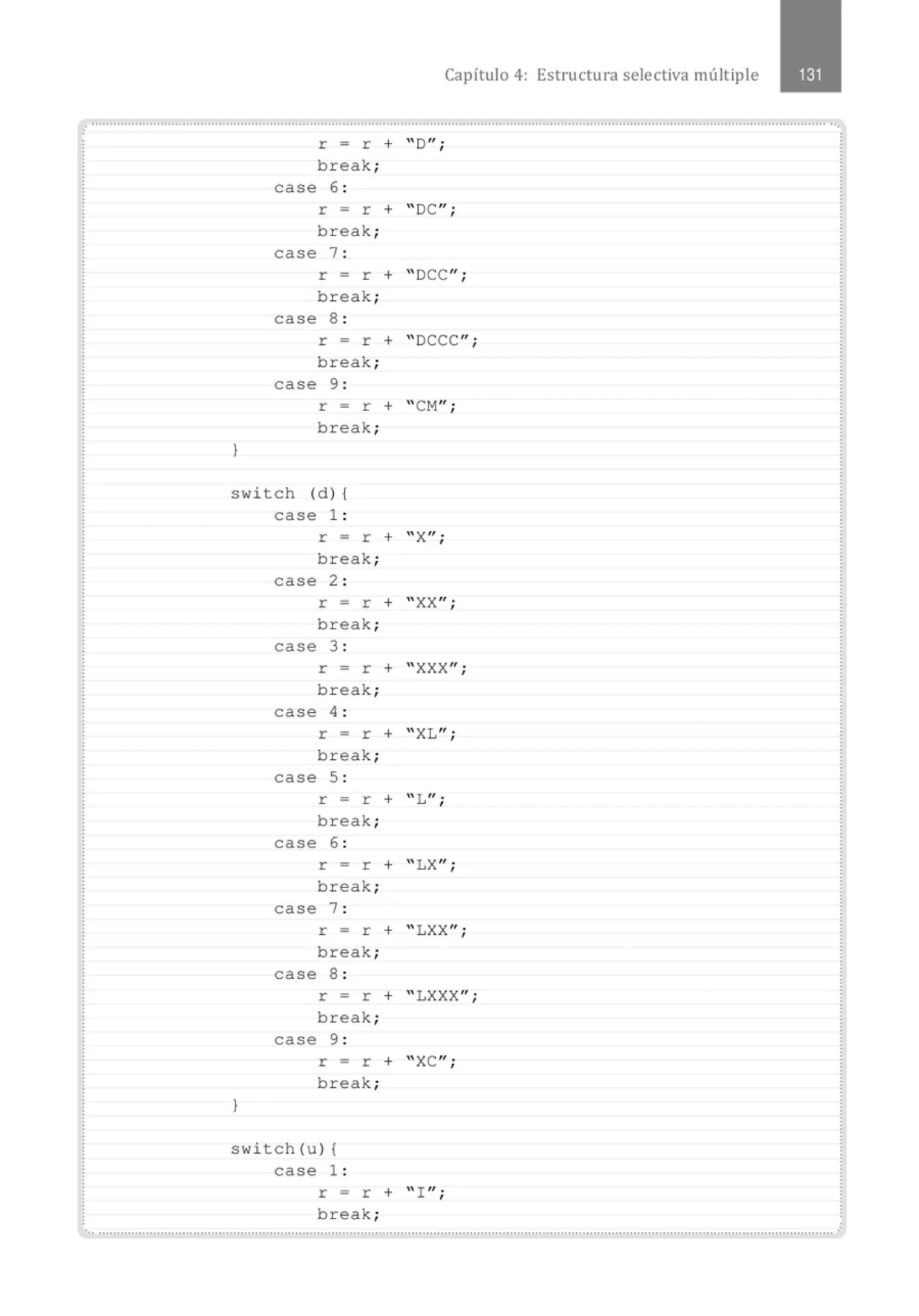 Capítulo 4: Estructura selectiva múltiple
........................................................................................................................................................................................................... ...
r = r + "D";
break;
case 6 :
r = r + '' DC";
break;
case 7 :
r = r + "DCC" ;
break;
case 8 :
r = r + "DCCC";
break;
}
case 9 :
r = r + "CM";
break;
switch (d) {
case 1 :
r = r +
break;
case 2 :
r = r +
break;
case 3 :
r = r +
break;
case 4 :
" Xu·
'
"XX"·
'
"XXX"¡
r = r + "XL";
break;
case 5 :
r = r + "L";
break;
case 6 :
r = r + "LX";
break;
case 7 :
r = r +
break;
case 8 :
"LXX"·
'
r = r +
break;
case 9 :
"LXXX"·
'
}
r = r + "XC";
break;
switch (u) {
case 1 :
r = r + " ! ";
break;
..............................................................................................................................................................................................................
 