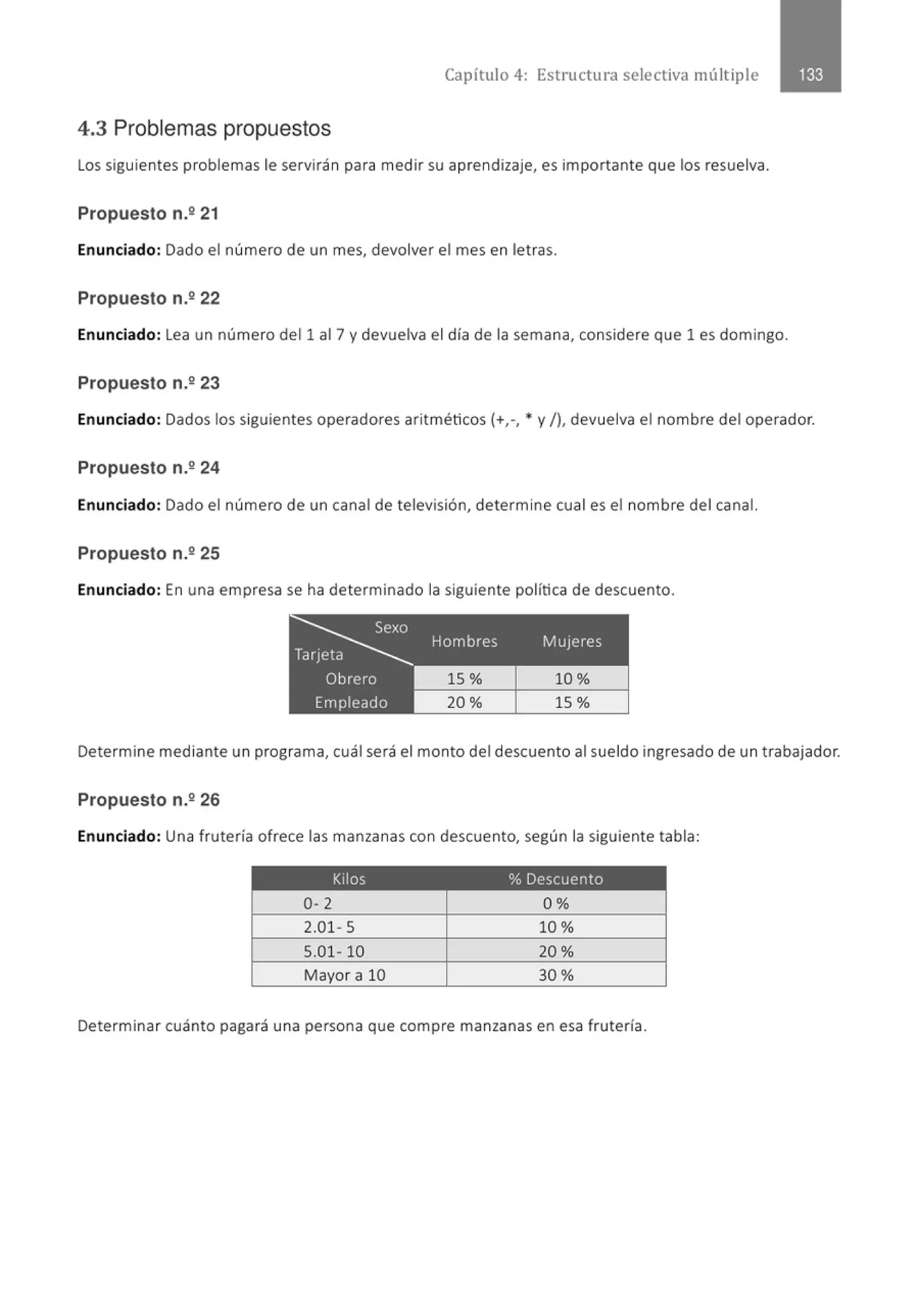 Capítulo 4: Estructura selectiva múlt iple
4.3 Problemas propuestos
Los siguientes problemas le servirán para medir su aprendizaje, es importante que los resuelva.
Propuesto n.º 21
Enunciado: Dado el número de un mes, devolver el mes en letras.
Propuesto n.º 22
Enunciado: Lea un número del 1 al 7 y devuelva el día de la semana, considere que 1 es domingo.
Propuesto n.º 23
Enunciado: Dados los siguientes operadores aritméticos(+,-,* y/), devuelva el nombre del operador.
Propuesto n.º 24
Enunciado: Dado el número de un canal de televisión, determine cual es el nombre del canal.
Propuesto n.225
Enunciado: En una empresa se ha determinado la siguiente política de descuento.
20% 15%
Determine mediante un programa, cuál será el monto del descuento al sueldo ingresado de un trabajador.
Propuesto n.º 26
Enunciado: Una frutería ofrece las manzanas con descuento, según la siguiente tabla:
Kilos %Descuento
0- 2 0%
2.01- 5 10%
5.01- 10 20%
Mayor a 10 30%
Determinar cuánto pagará una persona que compre manzanas en esa frutería.
 