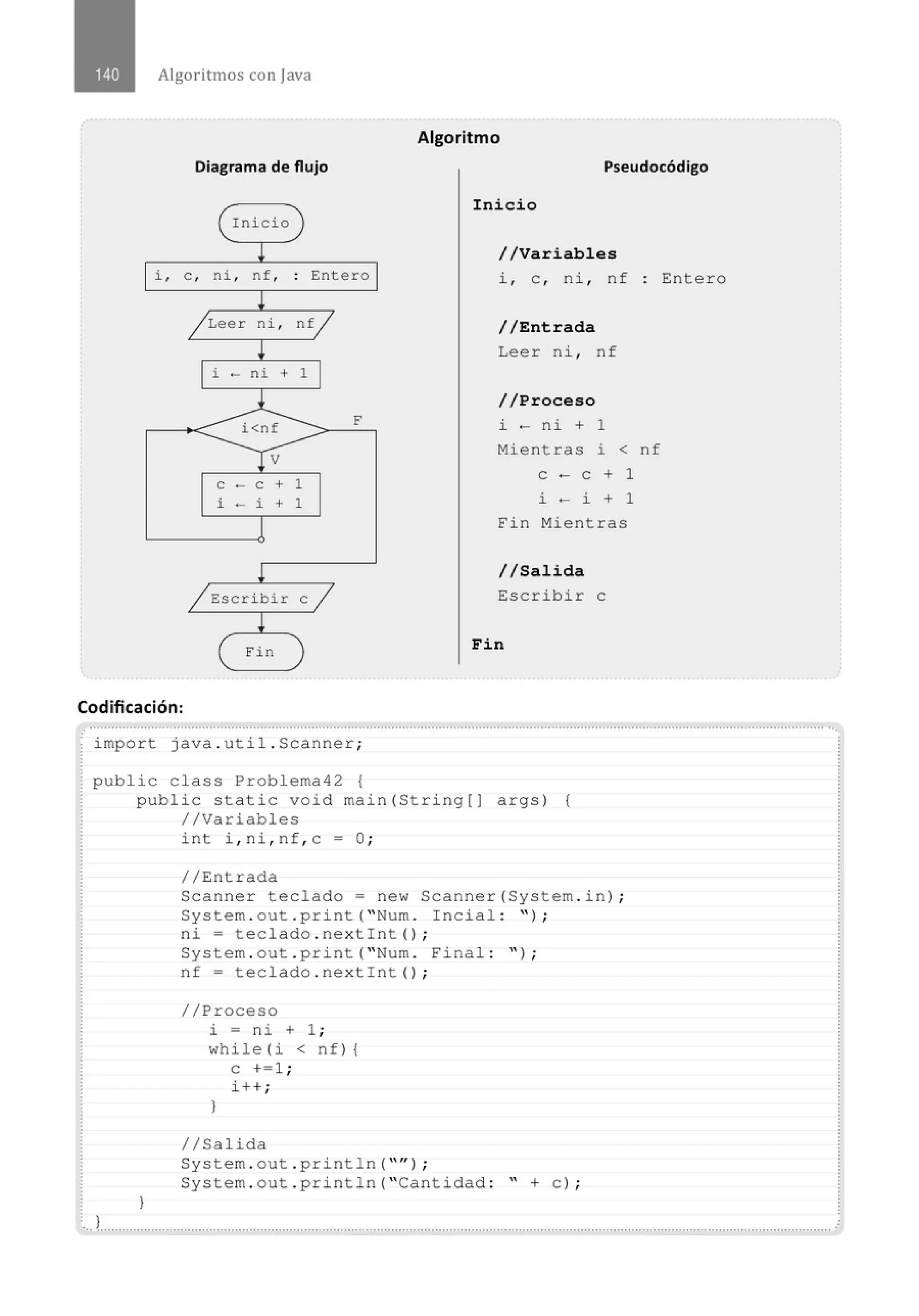 Algoritmos con java
Diagrama de flujo
i , e , ni , nf, Entero
Leer ni , nf
i - ni + 1
C •- C+l
i ·-i +l
Fin
Algoritmo
Pseudocódigo
Inicio
//Variables
i, e , ni , nf : Entero
//Entrada
Leer ni, nf
//Proceso
i ~ ni + 1
Mientras i < nf
e ~ e + 1
i ~ i + 1
Fin Mientras
//Salida
Escribir e
Fin
Codificación:
.............................................................................................................................................................................................................
· import java . uti1 . Scanner;
pub1ic c1ass Prob1ema42 {
public static void main(String[] args) {
//Variables
1
int i , ni , nf , c =O ;
//Entrada
Scanner teclado= new Scanner(System . in) ;
System . out . print( " Num . Incial : " ) ;
ni= teclado . next!nt() ;
System . out . print( " Num . Final : " ) ;
nf = teclado . nextlnt() ;
//Proceso
i = ni + 1;
while (i < nf) {
e +=1 ;
i++ ;
)
//Salida
System . out . println( "" ) ;
System . out . println( "Cantidad : " +e) ;
..t........................................................................................................................................................................................................ .
 