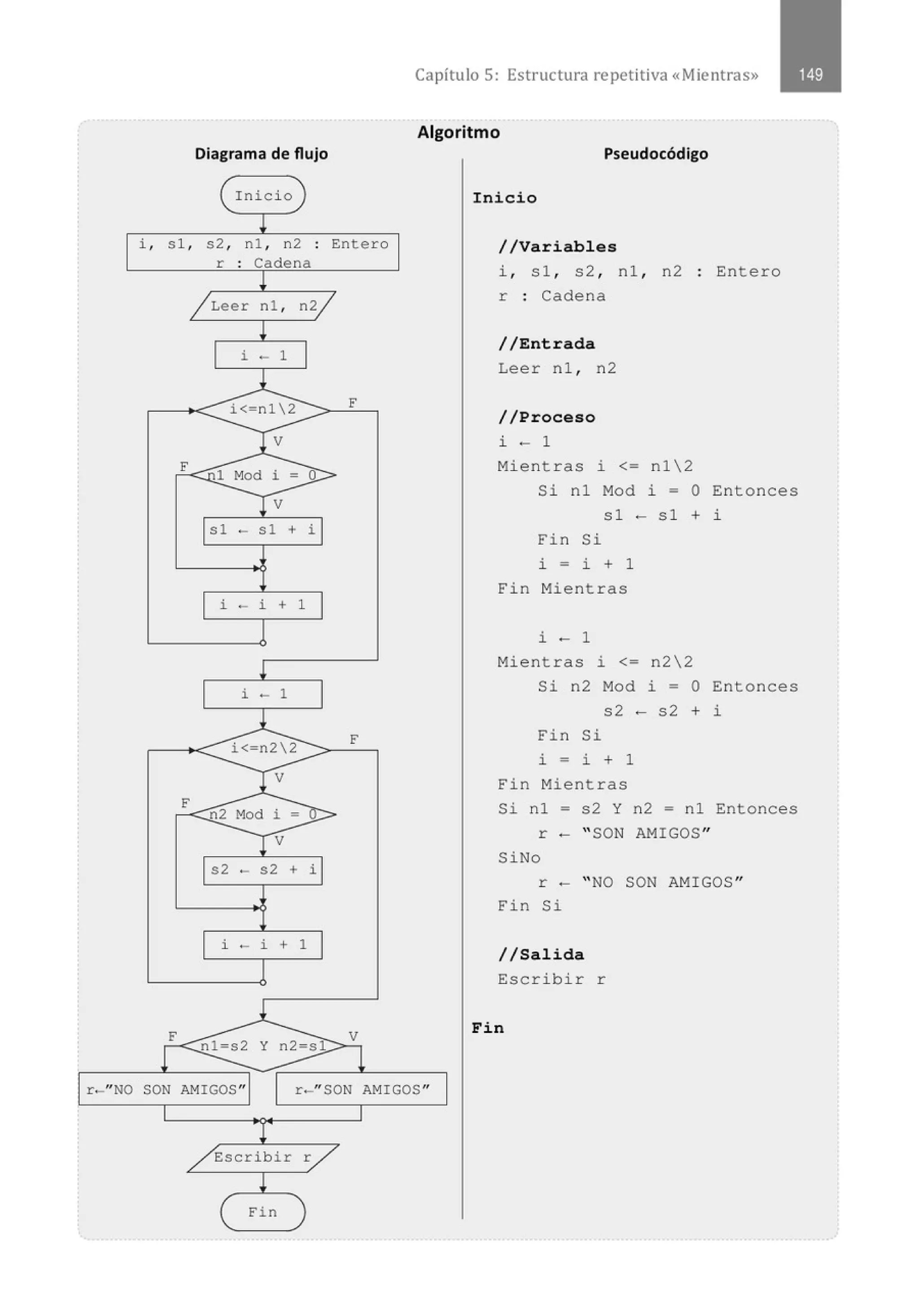Capítulo 5: Estructura repetitiva «Mientras»
Algoritmo
Diagrama de flujo Pseudocódigo
Inicio Inicio
Fin
r ·- " NO SON AMIGOS" r-" SON AMIGOS"
Escribir r
Fin
 