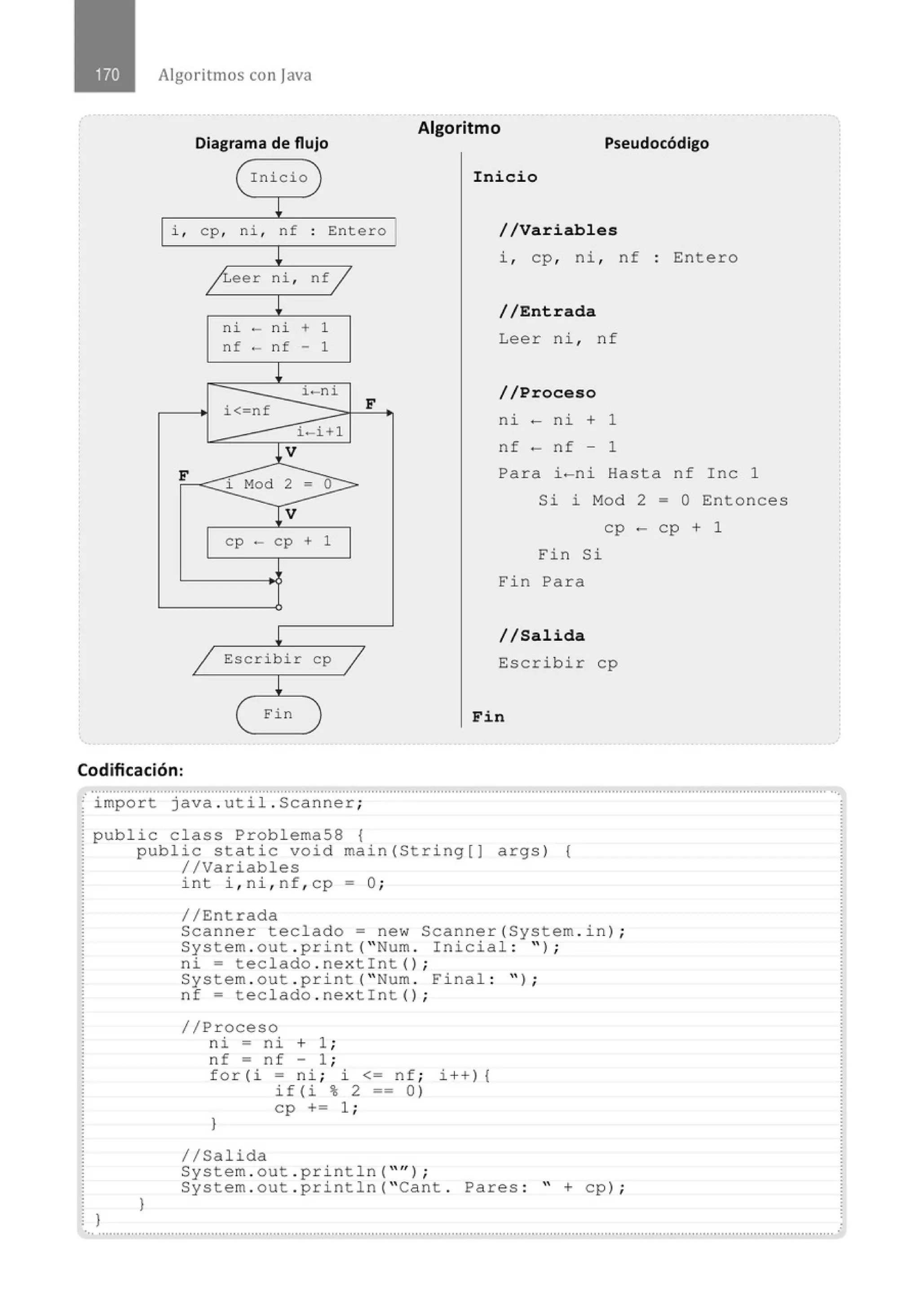 Algoritmos con java
Diagrama de flujo
(Inicio 1
¡
i , cp, ni , nf . Entero
.
!
jLeer ni , nfj
¡
ni - ni + 1
nf - nf - 1
¡
i - ni
i< nf F
i-i+1
_lV
F
i Mod 2 o
=
¡v
cp - cp + 1
!
1 Escribir cp /
¡
( Fin l
Algoritmo
Pseudocódigo
Inicio
//Variables
i , cp, ni , nf · Entero
//Entrada
Leer ni , nf
//Proceso
ni - ni + 1
n f - nf - 1
Para i-ni Hasta nf Inc 1
Si i Mod 2 = O Entonces
cp - cp + 1
Fin Si
Fin Para
//Salida
Escribir cp
Fin
Codificación:
............................................................................................................................................................................................................
· import java . ut il . Scanner;
public class Probl ema58 {
1
public static void main(String[] args) (
//Variables
}
int i ,ni, nf , cp =O ;
//Entrada
Scanner teclado= new Scanner(System . i n) ;
System . out . print (" Num . Inicial : " ) ;
ni= teclado . nextint() ;
System . out . pri nt( " Num . Final : " ) ;
nf = teclado . nextint() ;
//Proceso
n i = ni + 1 ;
n f = nf - 1 ;
f o r(i - ni ; i <= nf ; i ++) {
if (i % 2 == o )
cp += 1;
1
1/Salida
System . out . pr i ntln( " '' ) ;
System . out . println( "Cant . Pares : " + cp ) ;
... ..........................................................................................................................................................................................................
 