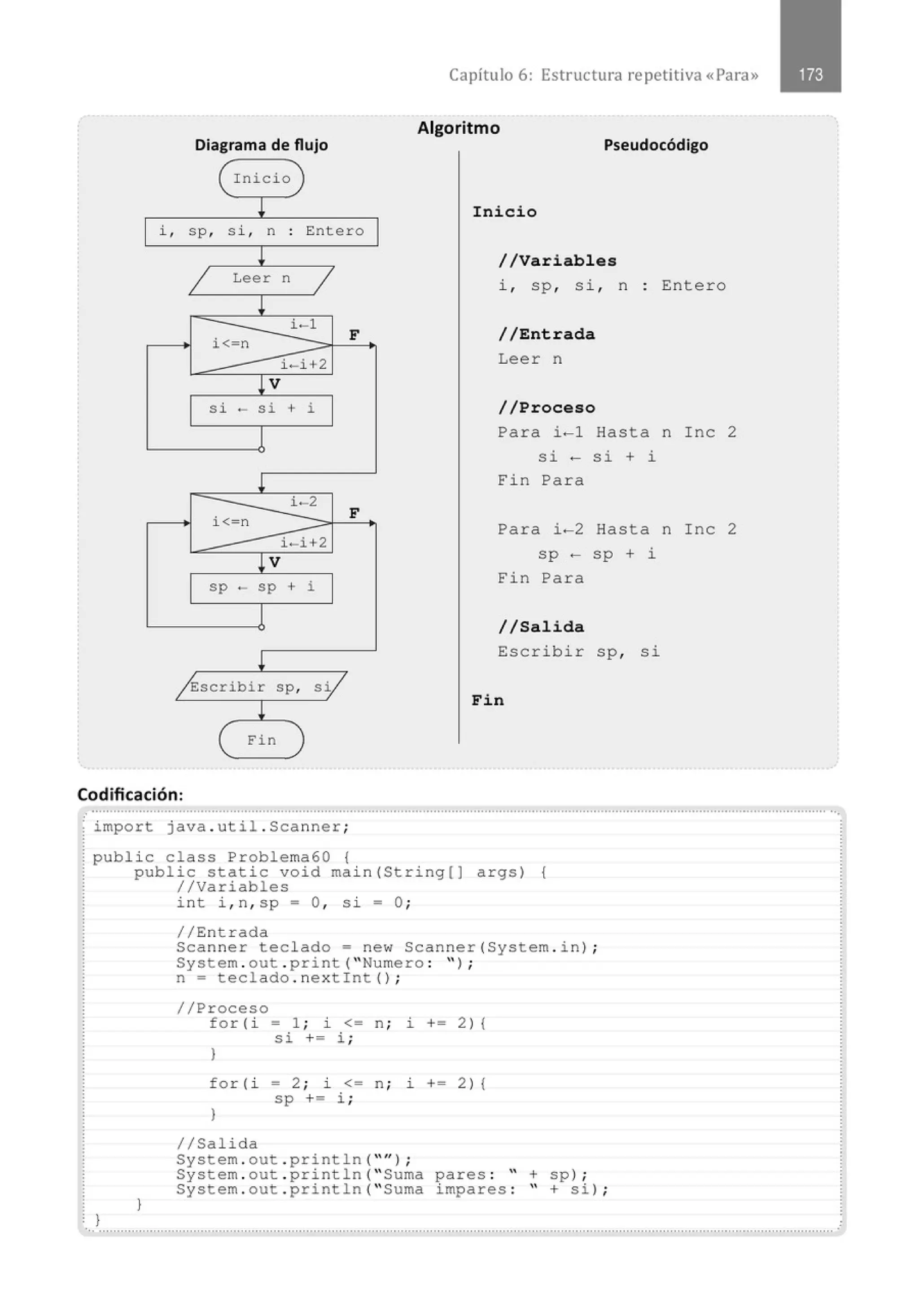 Diagrama de flujo
(Inicio
~
i , sp, si , n . Entero
.
!
1 Leer n
1
~
i - 1
i< n
F
i-i+2
~ V
si - si + i
!
i - 2
i< n F
i - i+2
~ V
sp - sp + i
~
/Escribir sp, sy
~
eFin
Codificación:
Capítulo 6: Estructura re petitiva «Para»
Algoritmo
Pseudocódigo
Inicio
//Variables
i , sp, si , n
//Entrada
Leer n
//Proceso
Entero
Para i-1 Hasta n Inc 2
si - si + i
Fin Para
Para i-2 Hasta n Inc 2
sp - sp + i
Fin Para
//Salida
Escribir sp , si
Fin
...........................................................................................................................................................................................................·.
import java . ut il . Scanner;
public c l ass Problema60 {
}
public static void main(String [ ) args) {
//Variables
}
int i , n, sp = O, si = O;
//Entrada
Scanner teclado a new Scanner(Syst em . i n) ;
System . out . print( " Numero : " ) ;
n = tecl ado . nextint () ;
//Proceso
for(i = 1 ; i <= n ; J.+= 2) {
s i += i ;
}
for( i = 2 ; i <= n ; J.+= 2) {
sp += i ;
}
1/Salida
System . out . println( ''" ) ;
System . out . println( " Suma pares : " + sp) ;
Syst em . o ut . println( '' Suma impares : '' + si) ;
.............................................................................................................................................................................................................
 