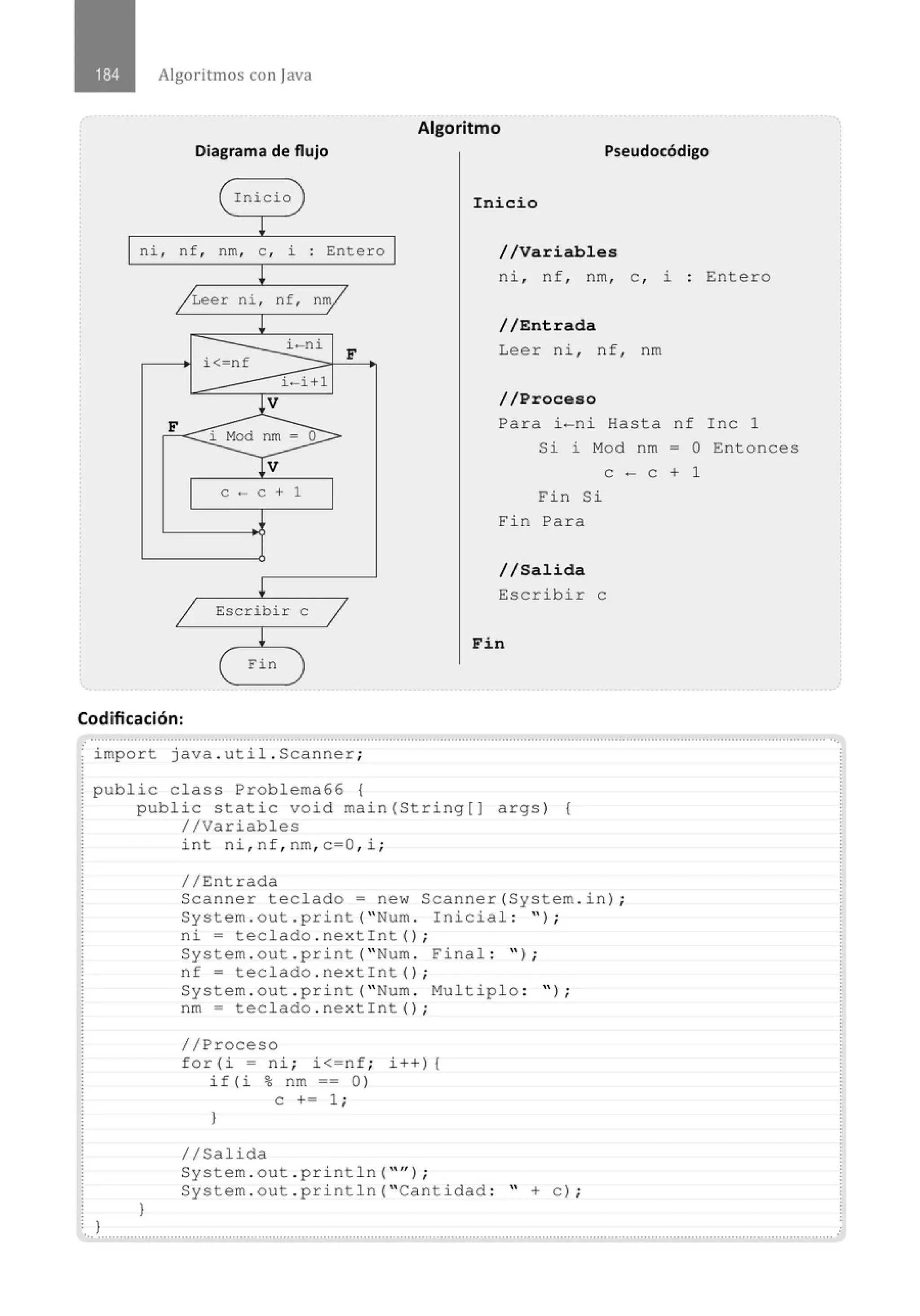 Algoritmos con java
Diagrama de flujo
Inicio
!
ni , nf, nm, e , i . Entero
.
!
/ Leer ni , nf, no/
!
i -ni
i<- nf
F
Í · i+l
lV
F
i Mod nm~
Jv
e - e + 1
!
1 Escribir e
1
!
eFin
Codificación:
Algoritmo
Pseudocódigo
Inicio
//Variables
ni , nf , nm , e , i : Entero
//Entrada
Leer ni , nf , nm
//Proceso
Para i - ni Hasta nf Inc 1
Si i M
od nm - O Entonces
e - e + 1
Fin Si
Fin Pa r a
//Salida
Escribir e
Fin
.............................................................................................................................................................................................................
import java . util . Scanner;
public class Problema66 {
l
public static void main(String[] args) {
//Variables
}
int ni , nf , nm, c=O, i ;
//Entrada
Scanner teclado= new Scanner(System . i n) ;
System . out . print( "Num . Inicial : " ) ;
ni= tec lado . nextint() ;
System . out . pr i nt( "Num . Final : " ) ;
nf = tec lado . nextint () ;
System . out . pr i nt( "Num . Multip l o : " ) ;
nm = tec lado . nextint() ;
//Proceso
for(i = ni ; i<=nf; i+ +) {
if(i % nm == 0)
e += 1 ;
}
1/Salida
System . out . p ri nt1n( "'' ) ;
System . out . pri nt1n( "Cantidad : " +e) ;
.. ....................................................................................................................................................' ......................................................
 