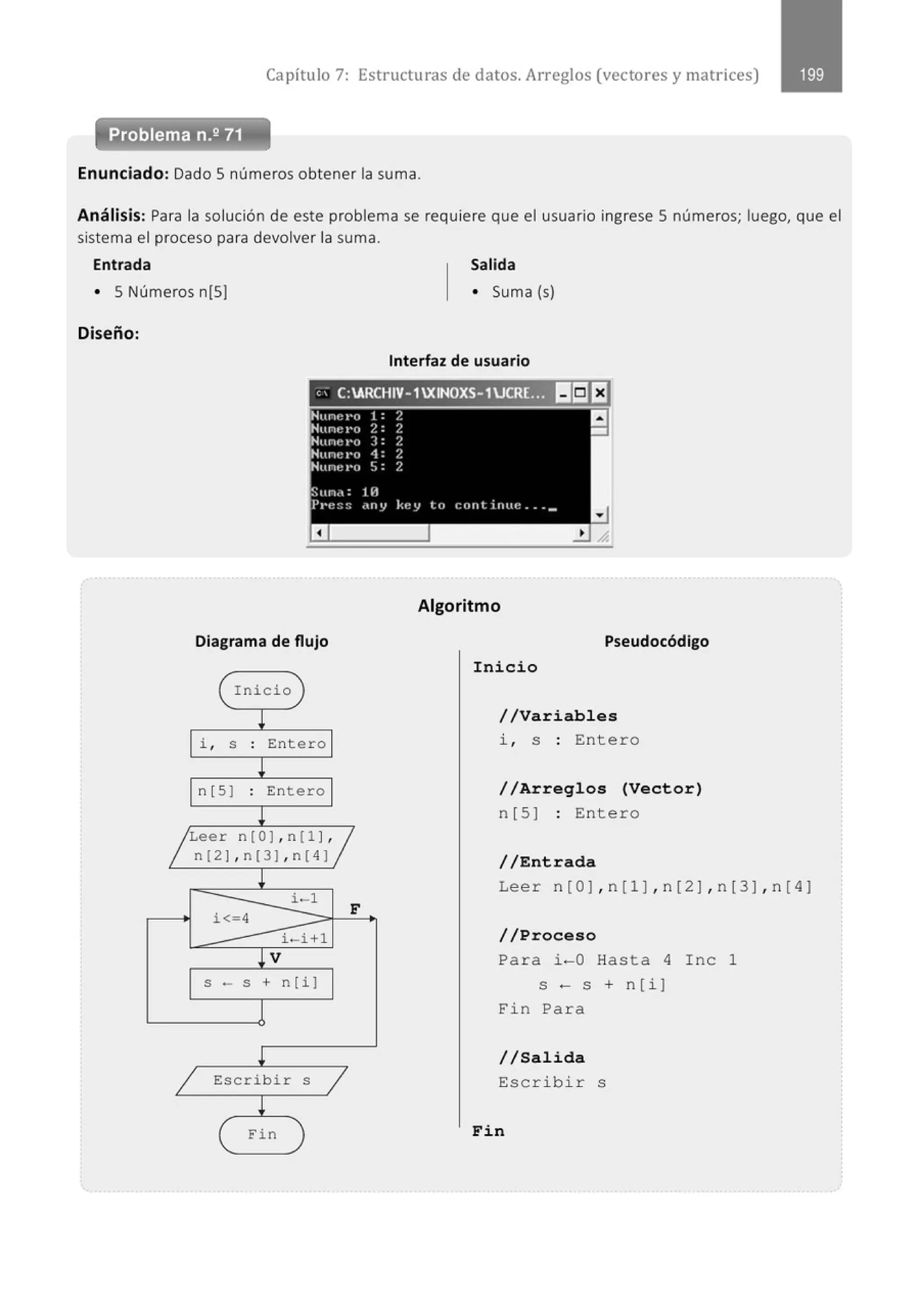 Capítulo 7: Estructuras de datos. Arreglos (vectores y matrices)
Enunciado: Dado Snúmeros obtener la suma.
Análisis: Para la solución de este problema se requiere que el usuario ingrese S números; luego, que el
sistema el proceso para devolver la suma.
Entrada Salida
• SNúmeros n[S] • Suma (s)
Diseño:
Interfaz de usuario
'' C:ARCHIV-1XINOXS-1UCR(:1 1!!1!5JE1
HuneI'O
HuneI'O
Nune I'O
Hunt! I'O
Nune l'O
Sun<l:
Pt·e~;!";
a
Diagrama de flujo
( I nicio
!
i , S . Entero
.
~
n [ 51 . Entero
.
!
~Leer n[O] , n(1 1,~
n(21 , n(31 , n(4]
~
i-1
i<-4
F
i -i+l
~V
S - S + n [i 1
l
!
1 Escribir S
1
!
( Fin
1 :
2:
3:
1:
S:
Hl
<ln y
2 a
2
-
2
2
2
~e y to r.ont inuc ... _
Algoritmo
Pseudocódigo
Inicio
//Variables
i , s : Ent e r o
//Arreglos (Vector)
n [ 5 ] : Ent e ro
//Entrada
Leer n[ OJ,n [ l ],n[ 2J,n [ 3 J,n[ 4]
//Proceso
Pa r a i-0 Hasta 4 I nc 1
S - S + n[i ]
Fin Par a
//Salida
Esc r ib i r s
Fin
 