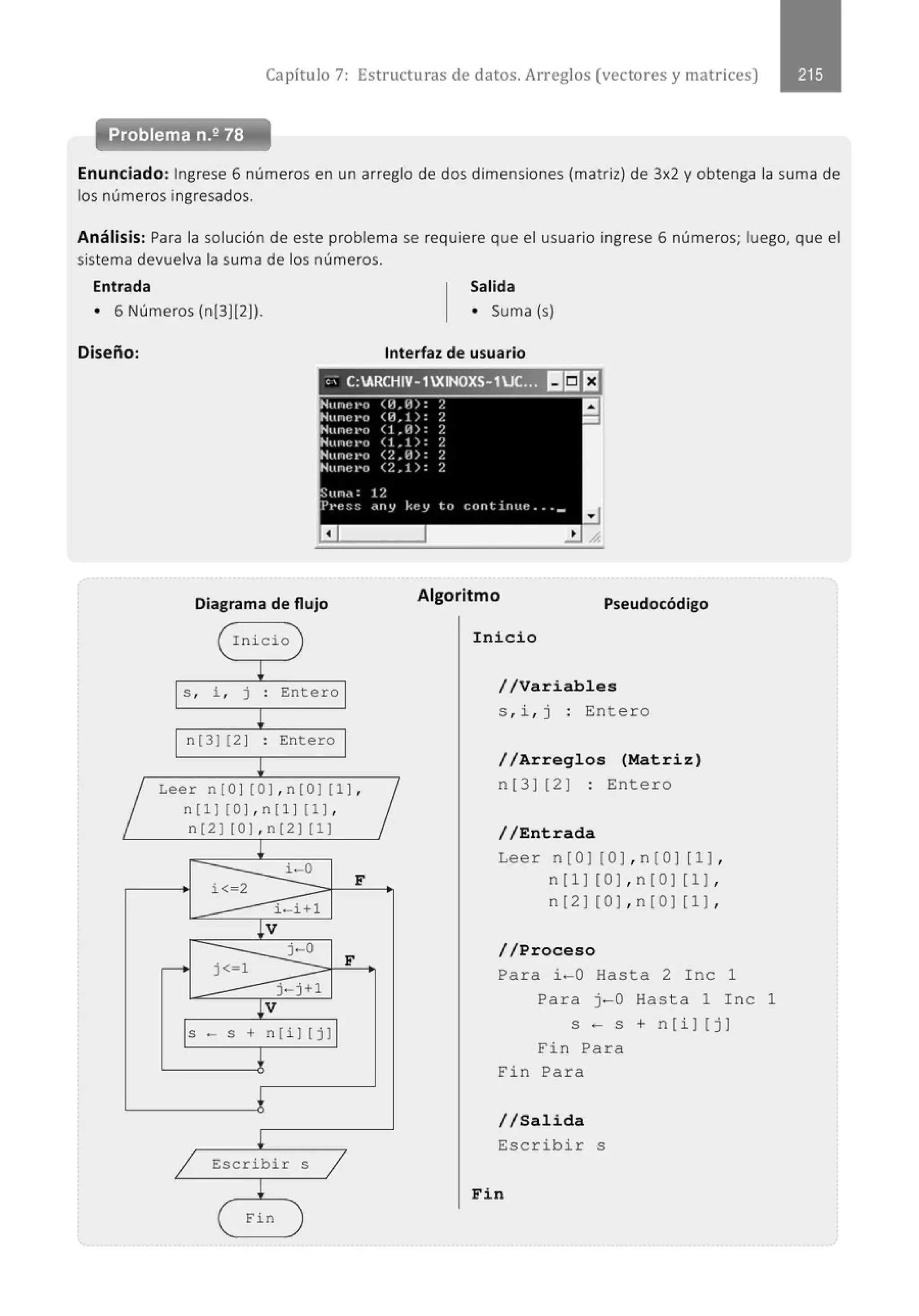 Capítulo 7: Estructuras de datos. Arreglos (vectores y matrices)
Problema n.2 78
Enunciado: Ingrese 6 números en un arreglo de dos dimensiones (matriz) de 3x2 y obtenga la suma de
los números ingresados.
Análisis: Para la solución de este problema se requiere que el usuario ingrese 6 números; luego, que el
sistema devuelva la suma de los números.
Entrada
• 6 Números (n[3][2]).
Diseño:
Diagrama de flujo
( Inicio )
~
s , i , j . Entero
.
~
n[31 [2 ) . Entero
.
l
1
Leer n [ O1 [ O1, n [ O1 [1 1,
n[l] [0] , n[l] [1] ,
n[21 (0),n[21 11 1
~
i-0
i< 2
F
i-i+l
~V
j-0
F
j< 1
j-j+l
~V
S •- S + n[i] [j]
*
*
!
1 Escribir s
1
!
( Fin )
Salida
• Suma (s)
Interfaz de usuario
1
Algoritmo Pseudocódigo
Inicio
//Variables
s , i , j : Entero
//Arreglos (Matriz)
n [3] [2] : Entero
//Entrada
Leer n[O] [0],n[0] [1],
n[1] [O] , n[O] [1] ,
n[2] [O],n[OJ [1] ,
//Proceso
Para i-0 Hasta 2 Inc 1
Para j-0 Hasta 1 Inc 1
S - S + n (i] ( j]
Fin Para
Fin Para
//Salida
Escribir s
Fin
 