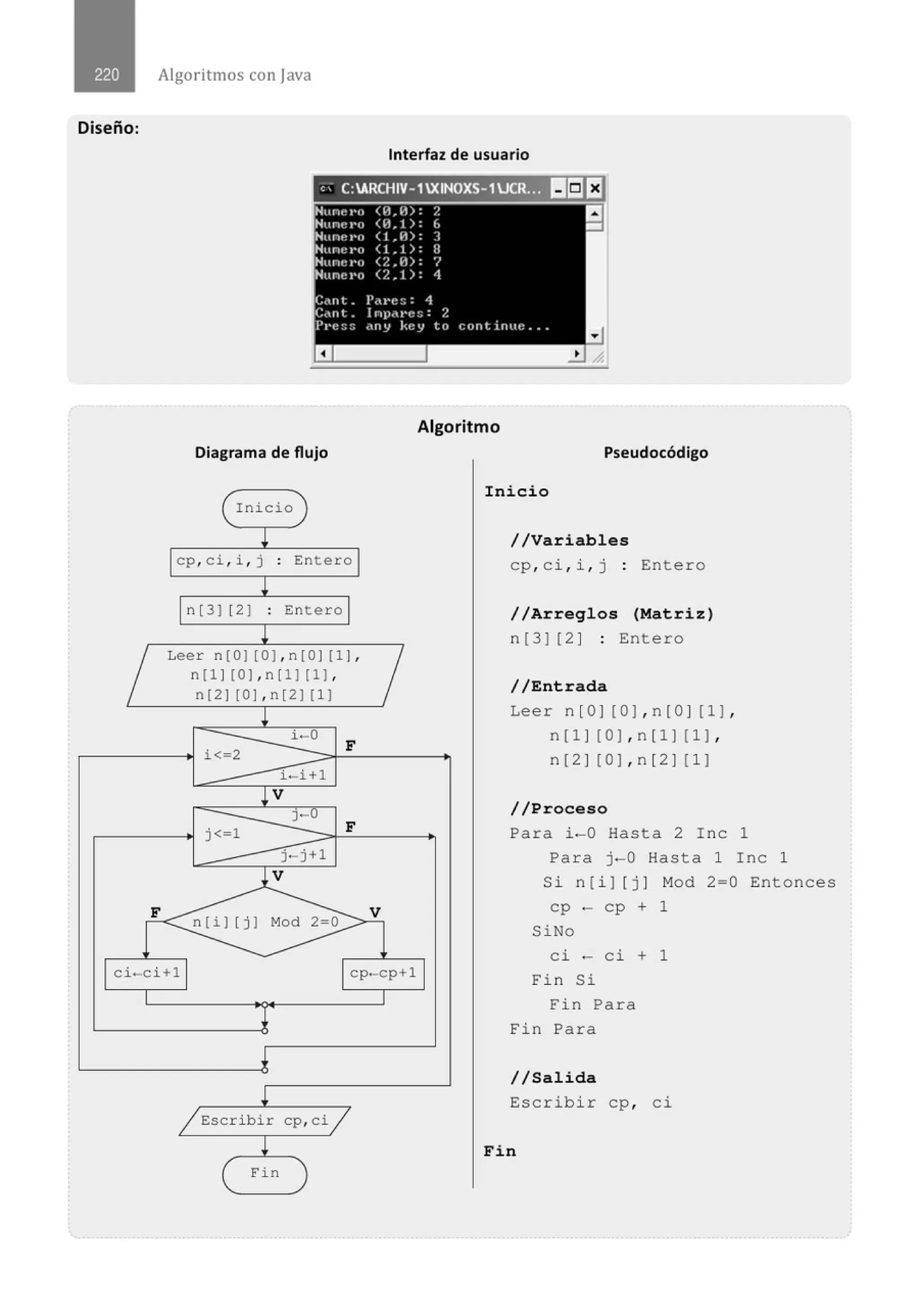 Diseño:
1
Algoritmos con java
F
Interfaz de usuario
' ' C:ARCHIV- 1XINOXS- 1JCR.:~ ~I:l El
Nune l'O
Nune t•o
Nun1~ t•n
Hunero
Huru~ t•o
Nune t•o
<11.11) : ?.
(¡l_¡): f,
( 1 .11) : :1
(1.1): 8
<?..Ji): '1
(2.1): 4
C.:u1t. Pctt•es: 4
C.ut t . 1rll)• t·t: :; : ?.
a
-
f•l•t::;~ dllY kcy tu (;ontirlttt: •••
a
Diagrama de flujo
( Inicio )
~
cp, ci , i , j . Entero
.
~
n [3 ] [2] : Entero
Leer n(O][O],n[O][l] ,
n(l) [O],n[l) [1],
n[2] [0],n[2) [1]
~
i - 0
i<- 2
F
i -i+l
~V
J- 0
F
j<- 1
j-j+l
J.V
n[i] [j i Mod 2=0
-
1
V
Algoritmo
Pseudocódigo
Inicio
//Variables
cp, ci, i , j : Entero
//Arreglos (Matriz)
n [3) [2 ) : Entero
//Entrada
Leer n [ O] [O],n[O ] [ 1],
n[l ) [O J,n[ l) [1],
n[2 ) [0 ],n[2) [1)
//Proceso
Para i-0 Hasta 2 I nc 1
Para j-0 Hasta 1 Inc 1
Si n[i) [j] Mod 2 =0 Entonces
cp - cp + 1
SiNo
ci-ci+l cp-cp+l
ci - ci + 1
Fi n Si
1
~
/ Escribir
!
( Fin
1
cp, ci j
)
Fin Para
Fin Para
1/Salida
Escribir cp, ci
Fin
 