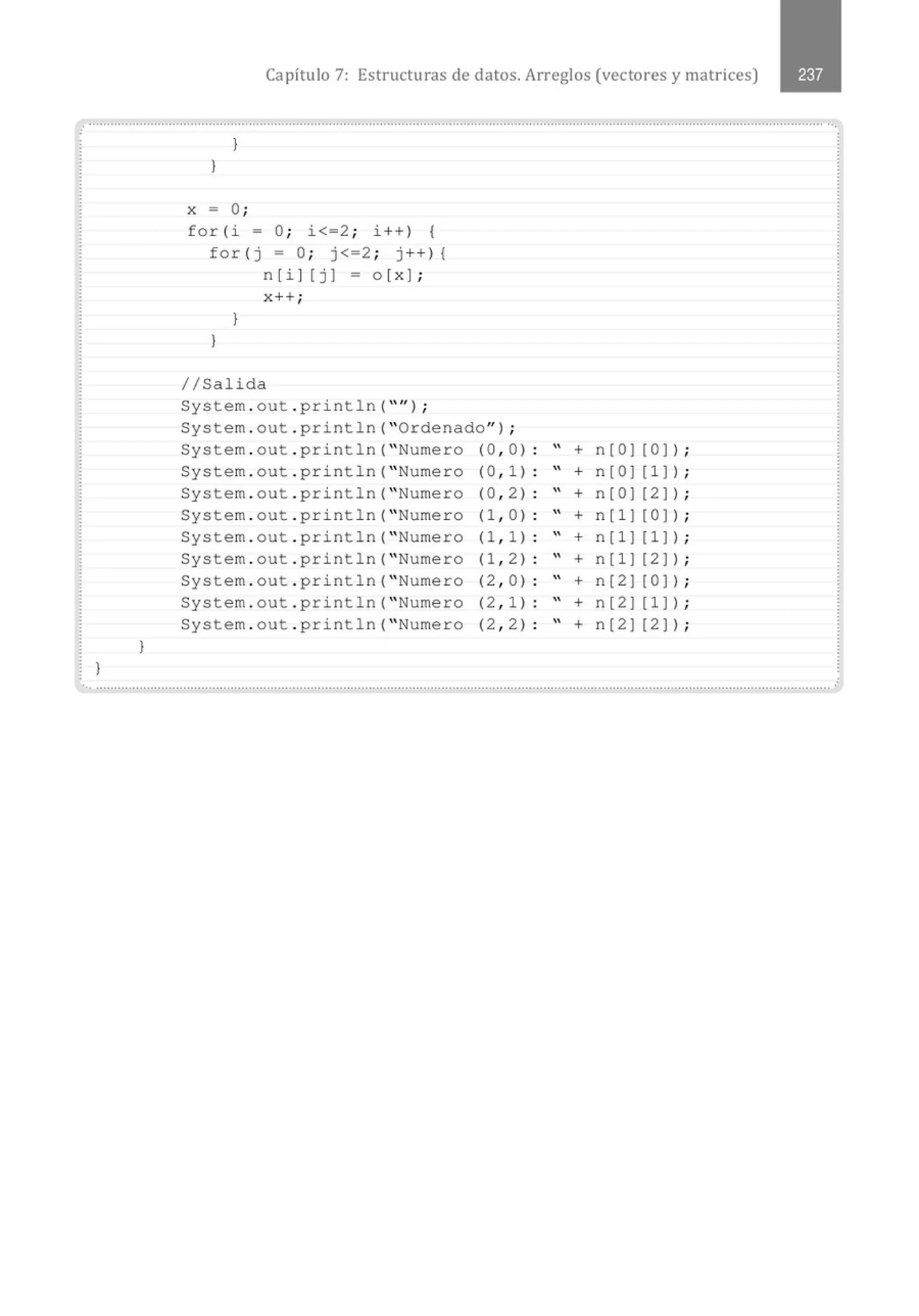 Capítulo 7: Estructuras de datos. Arreglos (vectores y matrices)
.......................................................................................................................................................................................................... ..
}
}
}
}
X = O;
for (i = O; i<=2 ; i++) {
for(j = O; j<=2 ; j++) {
n[i) [j ) = o[x) ;
x++ ;
}
}
//Sal ida
System . out . println( "'' ) ;
System . out . println( "Ordenado" ) ;
System . out . println( " Numero (o ' o)
System . out . println( " Numero (o ' 1)
System . out . println( "Numero (o ' 2)
System . out . println( "Numero (1 ' o)
System . out . println( " Numero (1 ' 1)
System . out . println( "Numero (1 ' 2)
System . out . println( " Numero (2' o)
System . out . println( " Numero (2 ' 1)
System . out . println( "Numero (2' 2)
n
+ n[O )[O) ) ;
n
+ n[O )[ l)) ;
n
+ n[0)[2)) ;
n
+ n[1 )[0) ) ;
n
+ n[l )[ l)) ;
n
+ n[1)[2)) ;
n
+ n[2 )[0) ) ;
n
+ n[2 )[1) ) ;
n
+ n[2 )[2) ) ;
.. .......................................................................................................................................................................................................... '
 