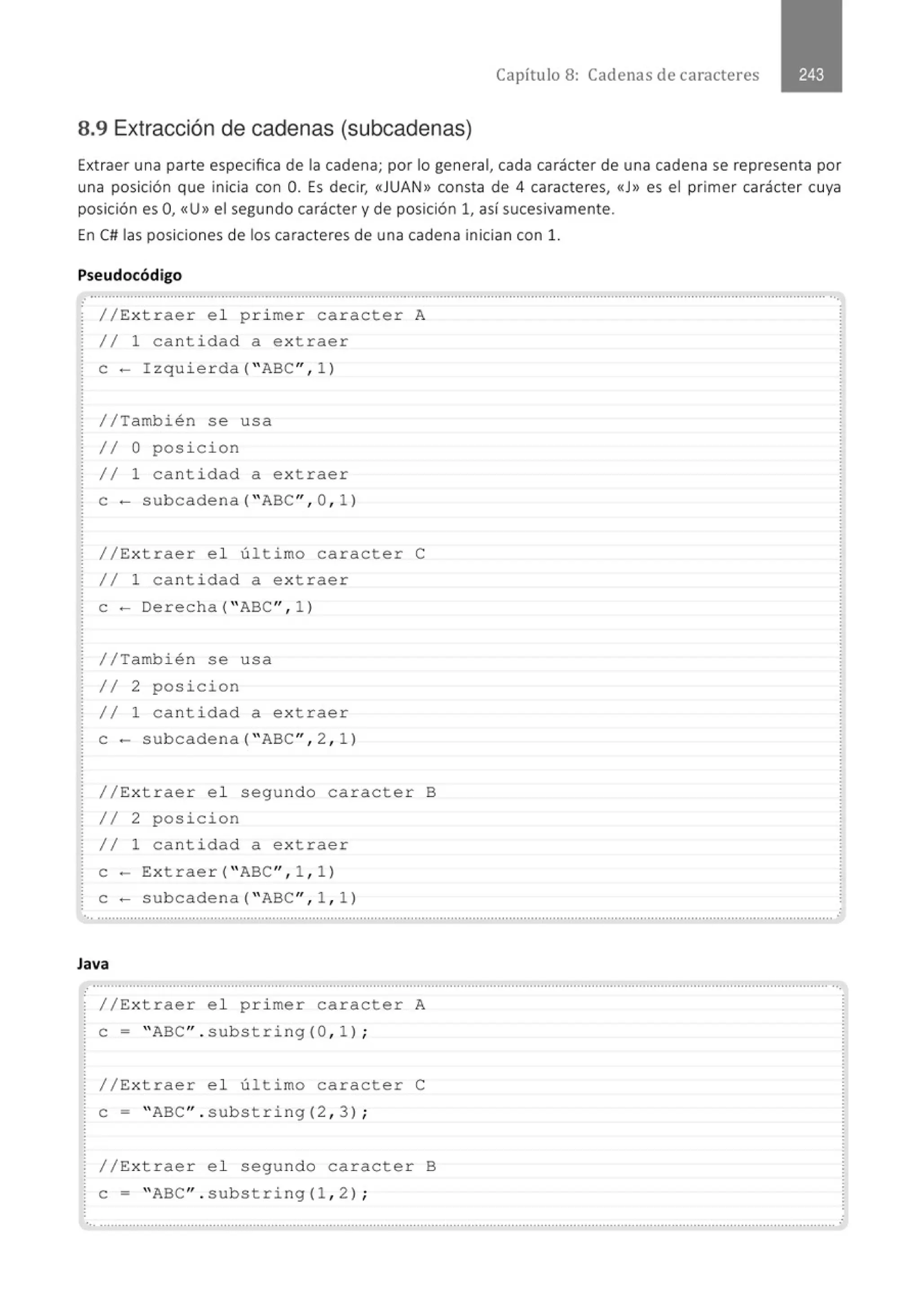Capítulo 8: Cadenas de caracteres
8.9 Extracción de cadenas (subcadenas)
Extraer una parte especifica de la cadena; por lo general, cada carácter de una cadena se representa por
una posición que inicia con O. Es decir, «JUAN» consta de 4 caracteres, <<J» es el primer carácter cuya
posición es O, <<U» el segundo carácter y de posición 1, así sucesivamente.
En Clllas posiciones de los caracteres de una cadena inician con 1.
Pseudocódigo
.· .......................................................................................................................................................................................................... ..
//Extraer e l primer ca r acter A
11 1 cantidad a extraer
e- I zquie r da( "ABe", 1 )
//También s e usa
11 O pos i cion
11 1 c antidad a extraer
e- s ubcadena ("ABe", 0 , 1 )
//Ext rae r e l ú ltimo cara cter e
11 1 cant i dad a e xtrae r
e- De r e cha i " ABe", l )
/ /También se usa
11 2 pos icion
11 1 cant i dad a e xtraer
e - subcade na ("ABe", 2 , 1 )
// Ext r aer e l segundo ca r acter B
11 2 pos icion
11 1 cantidad a e xtraer
e- Ext r ae r( "ABe", 1, 1 )
e- s ubcadena ("ABe'', 1 , 1 )
..............................................................................................................................................................................................................
Java
.............................................................................." .......""..................................................................................................." ...........·.
//Extraer e l primer carac ter A
e = "ABe". substring (O, l ) ;
//Extrae r e l ú ltimo cara cter e
e= "ABe''. sub s tr i ng (2 , 3) ;
//Extraer e l segundo ca r act e r B
e= "ABe'' . substri ng (1 , 2) ;
.. .......................................................................................................................................................................................................... .
 