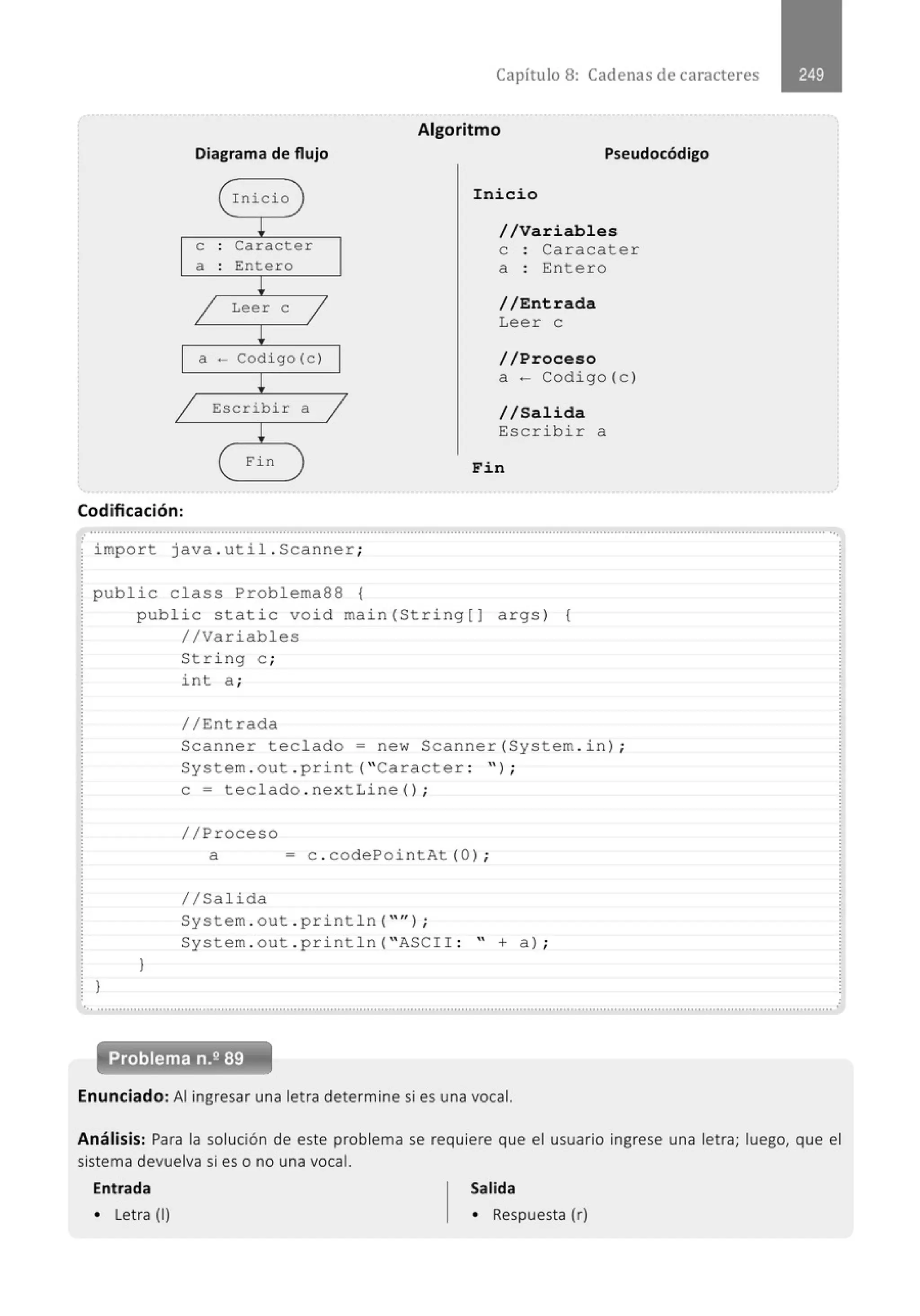 Diagrama de flujo
( Inicio )
¡
e . Caracter
.
a . Entero
.
¡
/ Leer e
/
¡
a - Codigo(c)
¡
/ Escribir a /
¡
Fin )
Capítulo 8: Cadenas de caracteres
Algoritmo
Pseudocódigo
Inicio
//Variables
e Caracater
a : Entero
//Entrada
Leer e
//Proceso
a - Codigo(c)
//Salida
Escribir a
Fin
Codificación:
.............................................................................................................................................................................................................
import java . util . Scanner;
public class Problema88 {
public static void main(String[] args) {
//Variables
}
}
String e ;
int a ;
//Entrada
Scanner teclado = new Scanner(System . in ) ;
System . out . pri nt( "Caracter : " ) ;
e= teclado . nextLine() ;
//Proceso
a = c . codePointAt(O) ;
1/Salida
System . out . println( "''J ;
System . out . println( "ASCII : " +a) ;
•,, ..........................................................................................................................................................................................................
Enunciado: Al ingresar una letra determine si es una vocal.
Análisis: Para la solución de este problema se requiere que el usuario ingrese una letra; luego, que el
sistema devuelva si es o no una vocal.
Entrada Salida
• letra (1
) • Respuesta (r)
 