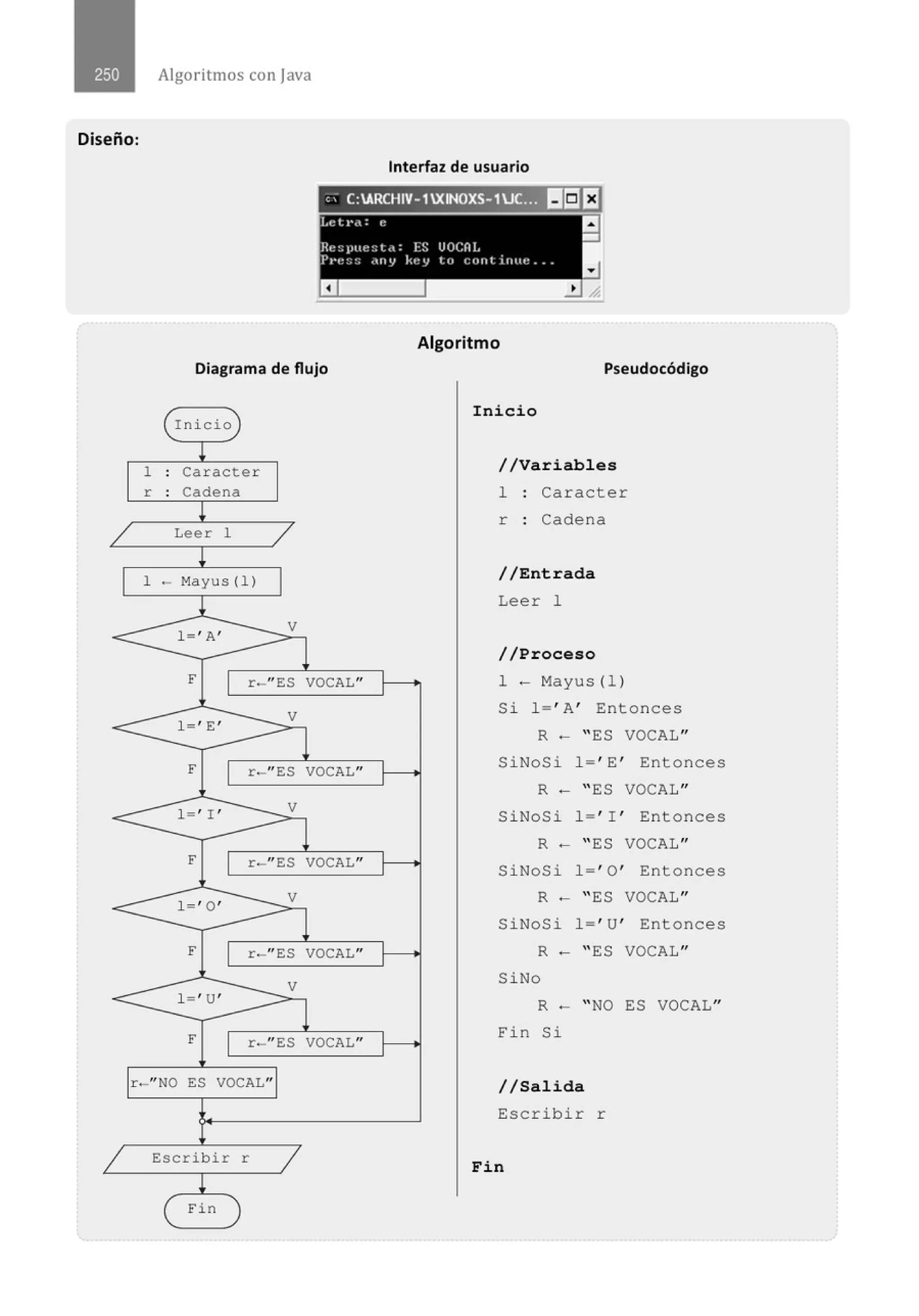 Diseño:
/
<
<:
<:
<
Algoritmos con java
1 .
.
r .
.
1 ·-
Interfaz de usuario
e,- C:ARCHIV- 1XINOXS- 1Uc.}:J 1151El
l.e t l't : 1: a
-
Re~:pue:;ttt: FS UOCAL
f>l't::;:; •'''Y kt:y lct c:cJIJlirJttt: •••
a
Algoritmo
Diagrama de flujo Pseudocódigo
Inicio
!
Caracter
Cadena
t
Leer 1
/
¡
Mayus(1)
j_
1 , A' V
F
1
r-" ES VOCAL"
1 , E'
V
F
1
r-" ES VOCAL"
1 , I , V
F
1
r-" ES VOCAL"
1- ' O'
V
F
1
r-" ES VOCAL"
V
1 ' U'
F
1
r-" ES VOCAL"
Inicio
//Variables
1 Caracter
r Cadena
//Entrada
Leer 1
//Proceso
1 - Mayus (1)
Si 1=' A' Entonces
R - " ES VOCAL"
SiNoSi 1=' E' Entonces
R - " ES VOCAL"
SiNoSi 1=' 1 ' Entonces
R - " ES VOCAL"
SiNoSi 1=' 0 ' Entonces
R - " ES VOCAL"
SiNoSi 1=' U' Ent onces
R - " ES VOCAL"
SiNo
R - " NO ES VOCAL"
E'in Si
r - " NO ES VOCAL" //Salida
Escribir r
1 Escribir r
1 Fin
!
Fin
 