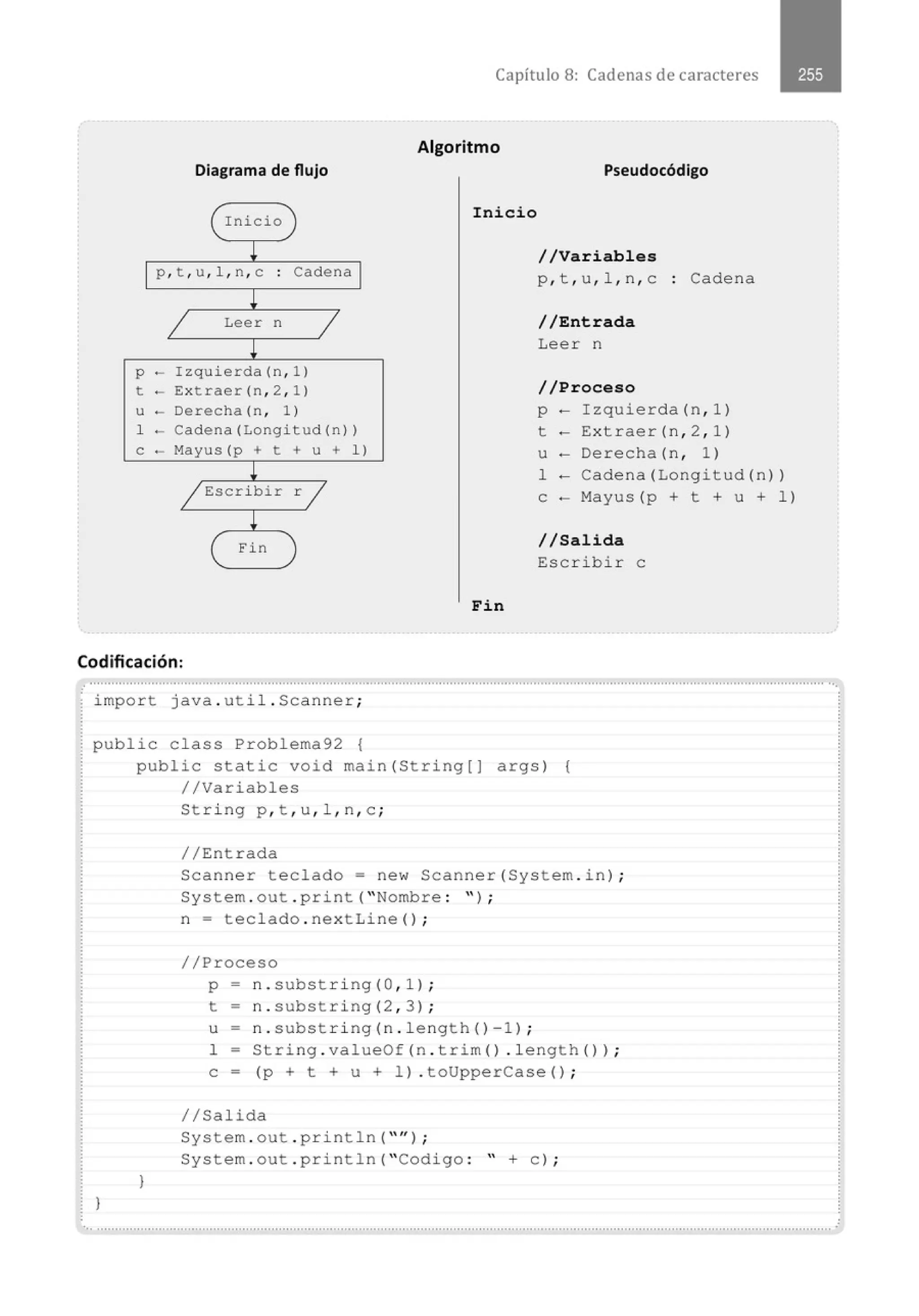 Diagrama de flujo
( Inicio
!
p, t , u, l , n, c . Cadena
.
!
1 Leer n
1
!
p - Izquierda(n , l)
t - Extraer(n , 2 , 1)
u - Derecha (n , 1 )
1
-Cadena(Longitud(n))
e - Mayus(p + t + u + 1)
l
/ Escribir rj
!
( Fin
Capítulo 8: Cadenas de caracteres
Algoritmo
Inicio
Fin
Pseudocódigo
//Variables
p , t , u , l , n , c
//Entrada
Leer n
//Proceso
Cadena
p- Izquierda(n, 1)
t- Extraer(n , 2, 1)
u- Derecha (n , 1)
1- Cadena(Longitud(n))
e- Mayus(p + t +u+ 1)
//Salida
Escribir e
Codificación:
import java . util . Scanner;
public class Problema92 {
}
public static void main(String[] args) (
//Variables
}
String p , t , u, l , n , c ;
//Entrada
Scanner teclado = new Scanner(System . in) ;
System . out . print( "Nombre : '' ) ;
n = teclado . next Line() ;
//Proceso
p- n . substring(0, 1) ;
t- n . substring(2, 3) ;
u = n . substring(n . length ()-1) ;
1- String . valueOf(n . trim() . length() ) ;
e = (p + t +u + 1) . toUpperCase() ;
//Salida
System . out . println( "'' ) ;
System . out . println( "Codigo : " +e) ;
., ........................................................................................................................................................................................................... .
 