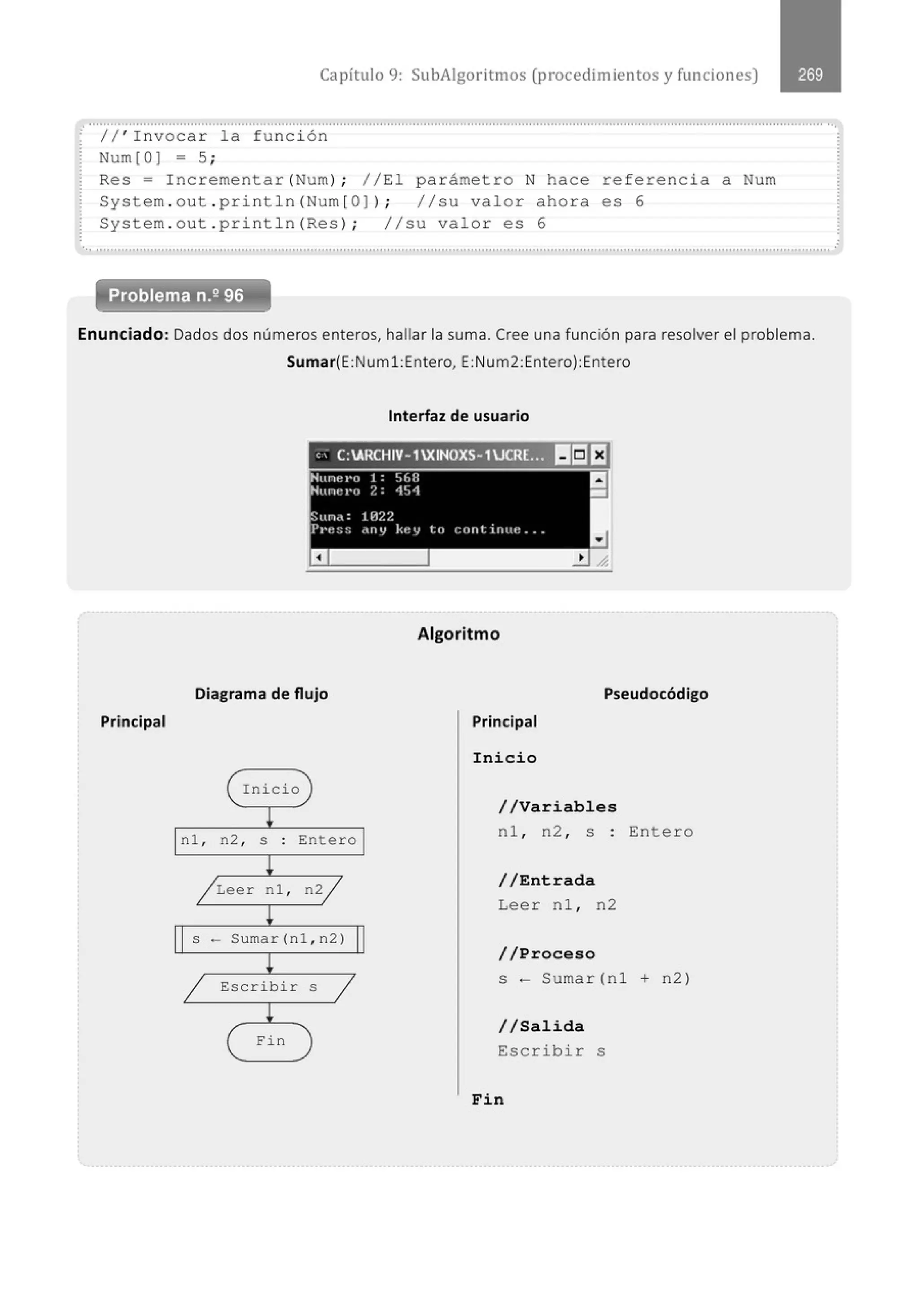 Capítulo 9: SubAigoritmos (procedimientos y funciones)
.......................................................................................................................................................................................................... ..
· // ' I nvocar la func i ó n
Num [O] = 5 ;
Res= Incrementar (Num) ; //El parámetro N hace referencia a Num
System . o ut . print l n (Num[ O] ) ; //su valor ahora es 6
System . out . pri nt l n (Res ) ; //su valor es 6
............................................................................................................................................................................................................
Problema n.2 96
Enunciado: Dados dos números enteros, hallar la suma. Cree una función para resolver el problema.
Sumar(E:Numl :Entero, E:Num2:Entero):Entero
Interfaz de usuario
, ' C:ARCHIV- 1XINOXS-1UCR~.:;'. l!:li:J
Algoritmo
Diagrama de flujo Pseudocódigo
Principal Principal
Inicio
//Variables
nl , n2 , S
. Entero nl , n2 , S Entero
.
Leer nl , n2
//Entrada
Leer n l , n2
s ·- Sumar (nl , n2)
//Proceso
Esc r ibir S ·- Sumar (nl + n2)
S
//Salida
Fin
Esc rib i r S
Fin
 