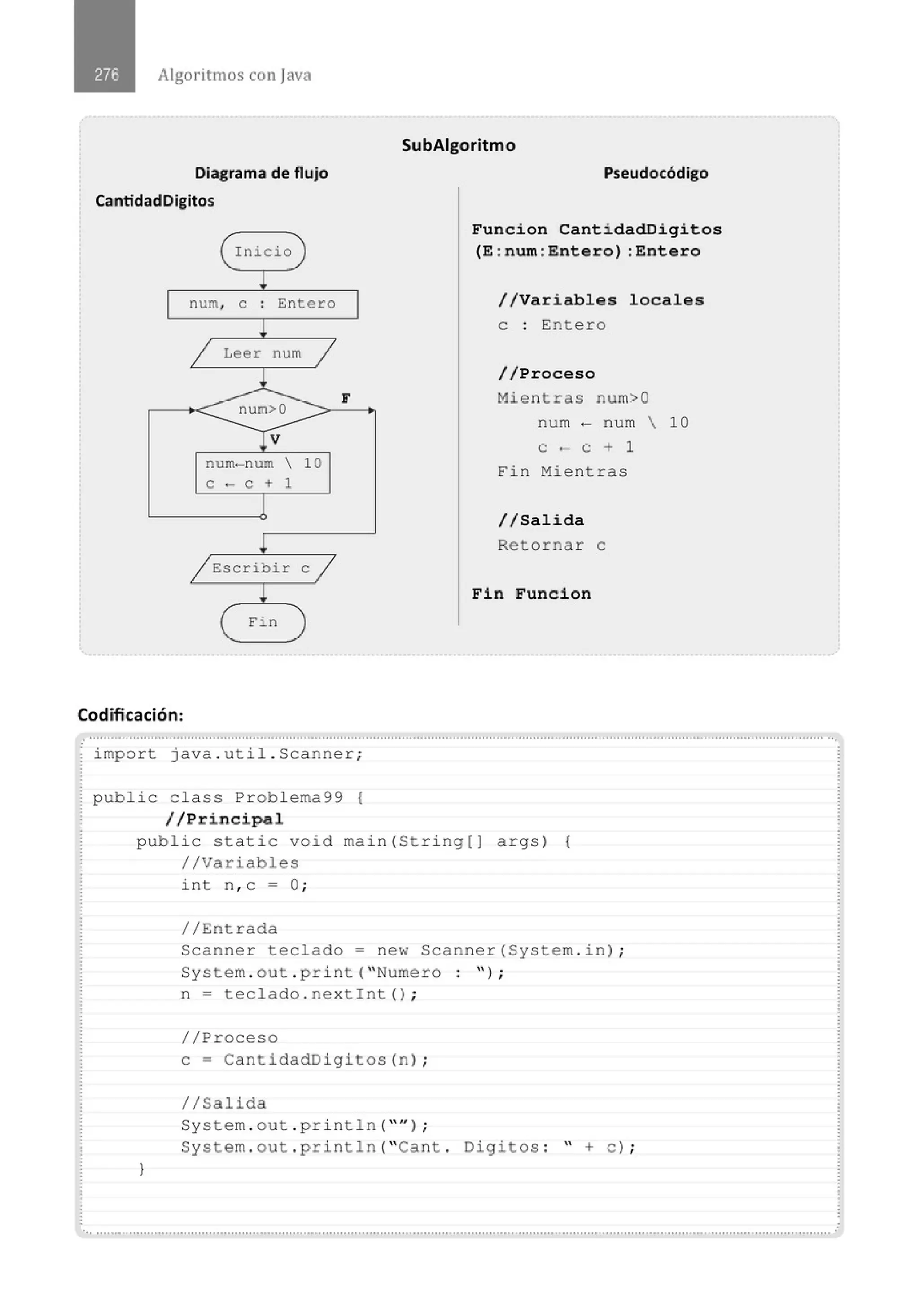 Algoritmos con java
Diagrama de flujo
CantidadDigitos
Inicio
num, e Entero
Leer num
num- num  10
C·- C+l
Escribir e
Fin
F
SubAigoritmo
Pseudocódigo
Funcion CantidadDigitos
(E:num:Entero) :Entero
//Variables locales
e : Entero
//Proceso
Mientras num>O
num - num  10
e - e + 1
Fin Mientras
//Salida
Retornar e
Fin Funcion
Codificación:
.
import java . util . Seanner;
public class Problema99 1
//Principal
public static void main(String[] args) {
//Variables
)
int n, e =O ;
//Entrada
Scanner teclado= new Scanner(System . in) ;
System . out . print( "Numero
n = t eclado . nextint() ;
//Proceso
e= CantidadDigitos(n) ;
//Salida
. " ) .
• 1
System . out . println( "'' ) ;
System . out . println( "Cant . Digitos : " + e ) ;
............................................................................................................................................................................................................
 