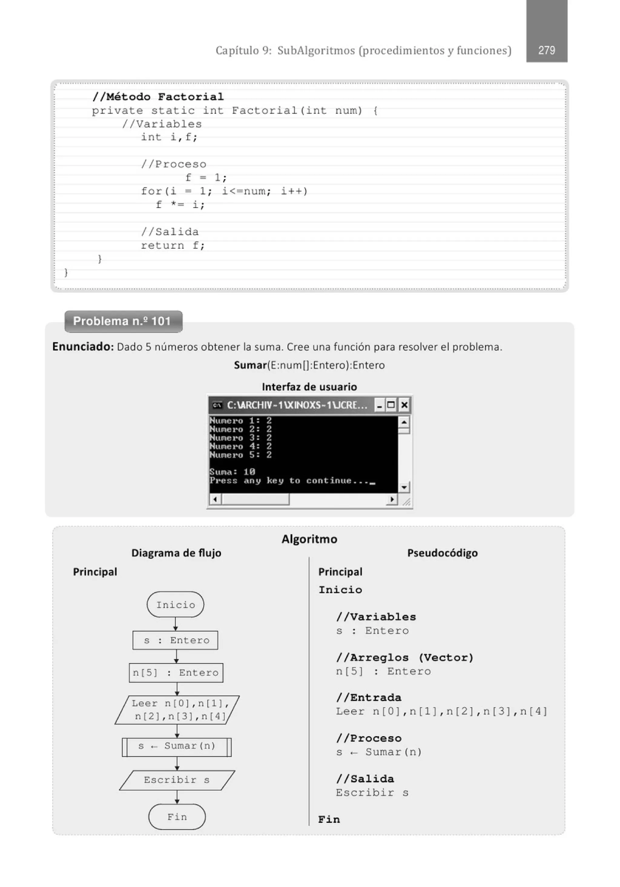 Capítulo 9: SubAigoritmos (procedimientos y funciones)
............................................................................................................................................................................................................
.
}
//Método Factorial
pr í vate static i nt Factorial(i nt num) {
//Variables
}
int i , f ;
//Proceso
f = 1;
f or (i = 1 ; i<=num; i++ )
f *= i ;
//Salida
return f ;
... .......................................................................................................................................................................................................... .
Problema n.2 101
Enunciado: Dado 5 números obtener la suma. Cree una función para resolver el problema.
Principal
Sumar(E :num [):Entero):Entero
Interfaz de usuario
'; C:ARCHIV- 1XINOXS-1UCR(;!J I!I¡]E3
Diagrama de flujo
( Inicio }
¡
S . Entero
.
~
n[S] : Entero
¡
Algoritmo
Principal
Inicio
Pseudocódigo
//Variables
s : Entero
//Arreglos (Vector)
n[5] : Entero
¡ Leer n[O ] , n [l/
n[2 ], n[3 ], n [4 )
//Entrada
Leer n [O] , n [ l ], n [ 2) , n[3 J, n [ 4)
!
s- Sumar(n)
!
1 Escribir s 1
¡
( Fin )
//Proceso
s- Sumar (n )
//Salida
Escribir s
Fin
 