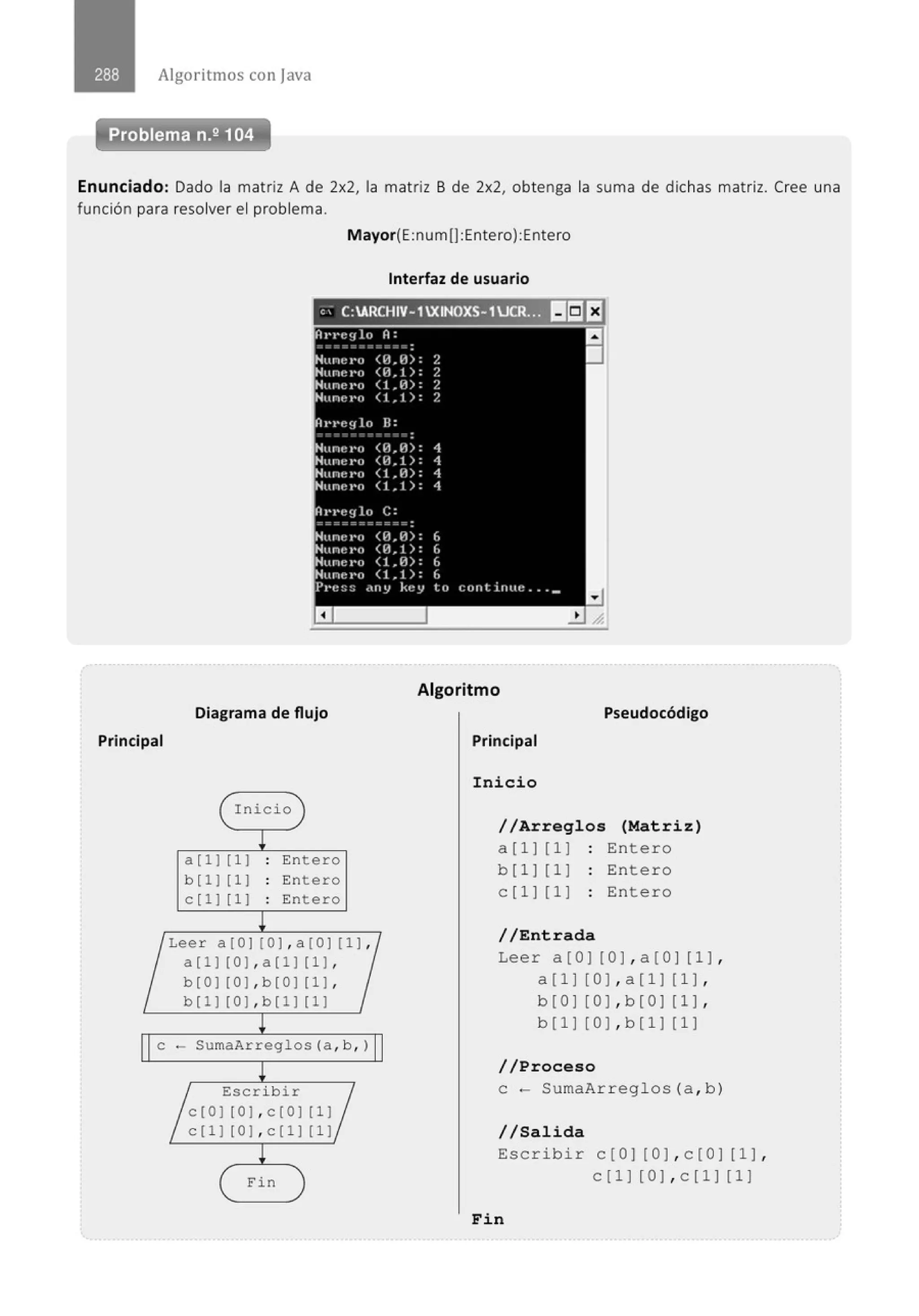 Algoritmos con java
Problema n.2 104
Enunciado: Dado la matriz A de 2x2, la matriz B de 2x2, obtenga la suma de dichas matriz. Cree una
función para resolver el problema.
Mayor{E:num[] :Entero):Entero
Diagrama de flujo
Principal
( Inicio )
!
a[1) [1] : Entero
b[1) [1] . Entero
.
C(1) [ 1] . Entero
.
!
Leer a(O] (O),a(O] (1),
a[1) [0),a(1) (1),
1
b[O) [OJ,b[O] (1),
1 b[1] (OJ,b[1] [1] 1
!
e- SumaArreg1os (a , b , )
!
~~ Escribir :~
c(OJ (OJ,c(OJ ( 1 ]
c(1] [0J,c(1] ( 1 ]
!
( Fin )
Interfaz de usuario
Algoritmo
Pseudocódigo
Principal
Inicio
//Arreglos (Matriz)
a [ 11 [11 Entero
b[11 [11 Entero
c [ 11 [1 1 Entero
//Entrada
Lee r a [ O1 [ O11 a [ O1 [ 11 1
a[11 [01 ~ a[ 1 1 [ 1 11
b[0 1 [ 01 1 b[01 [11 1
b[1 1 [01 l b[ 1 1 ( 1 1
//Proceso
e- S umaA rreg l os < a ~ b >
//Salida
Esc r ibi r c[01 [OJ,c[OJ [ 1],
c(1] [0] 1 c [ 1] (1 ]
Fin
 