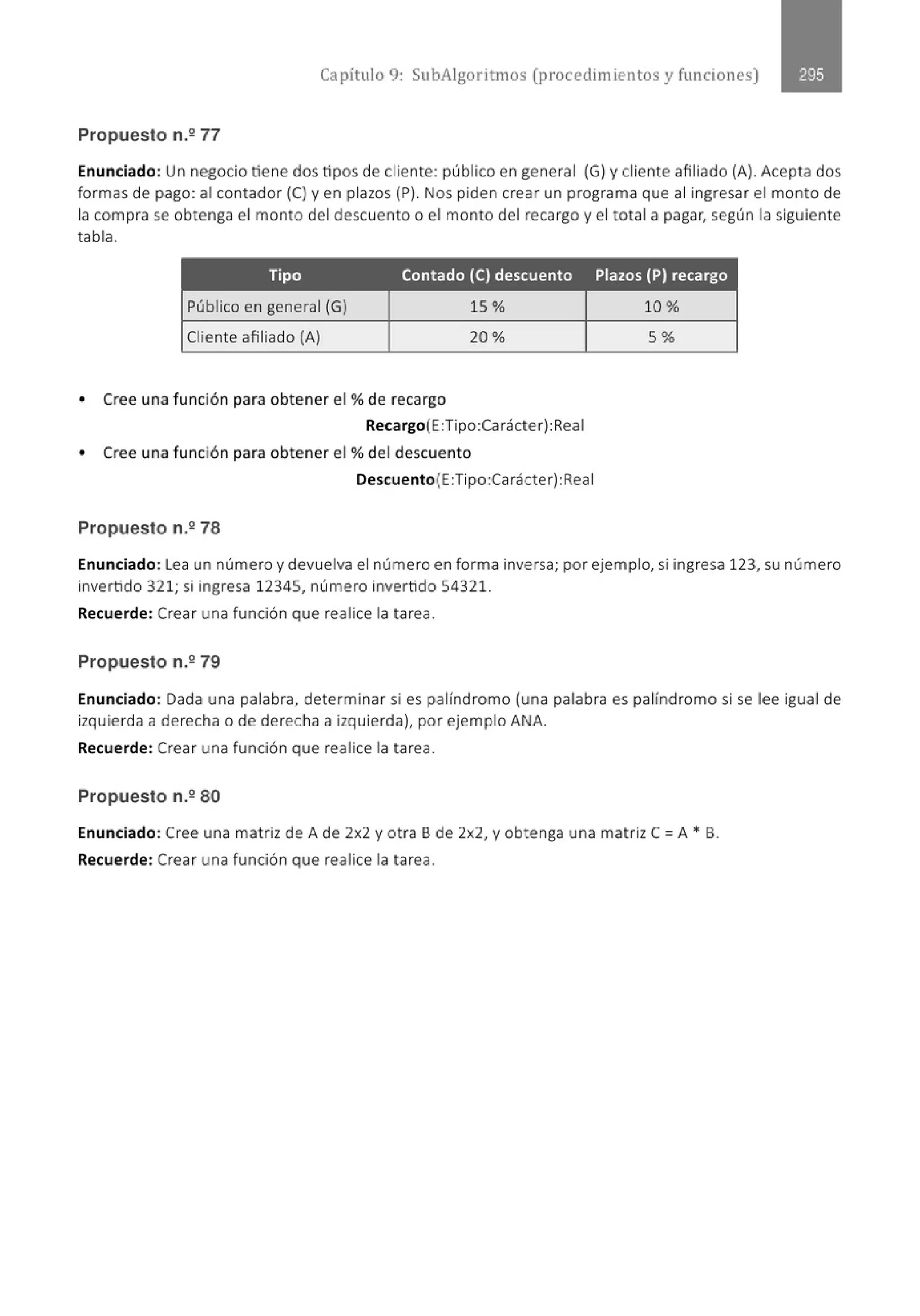 Capítulo 9: SubAigoritmos (procedimientos y funciones)
Propuesto n.º 77
Enunciado: Un negocio tiene dos tipos de cliente: público en general (G) y cliente afiliado (A). Acepta dos
formas de pago: al contador (C) y en plazos (P). Nos piden crear un programa que al ingresar el monto de
la compra se obtenga el monto del descuento o el monto del recargo y el total a pagar, según la siguiente
tabla.
Tipo Contado (C) descuento
Público en general (G) 15%
Cliente afiliado (A) 20%
• Cree una función para obtener el% de recargo
Recargo(E:Tipo:Carácter):Rea1
• Cree una función para obtener el% del descuento
Descuento(E:Tipo:Carácter):Rea1
Propuesto n.º 78
Plazos (P) recargo
10%
5%
Enunciado: Lea un número y devuelva el número en forma inversa; por ejemplo, si ingresa 123, su número
invertido 321; si ingresa 12345, número invertido 54321.
Recuerde: Crear una función que realice la tarea .
Propuesto n.279
Enunciado: Dada una palabra, determinar si es palíndromo (una palabra es palíndromo si se lee igual de
izquierda a derecha o de derecha a izquierda), por ejemplo ANA.
Recuerde: Crear una función que realice la tarea.
Propuesto n.280
Enunciado: Cree una matriz de A de 2x2 y otra B de 2x2, y obtenga una matriz C =A • B.
Recuerde: Crear una función que realice la tarea.
 