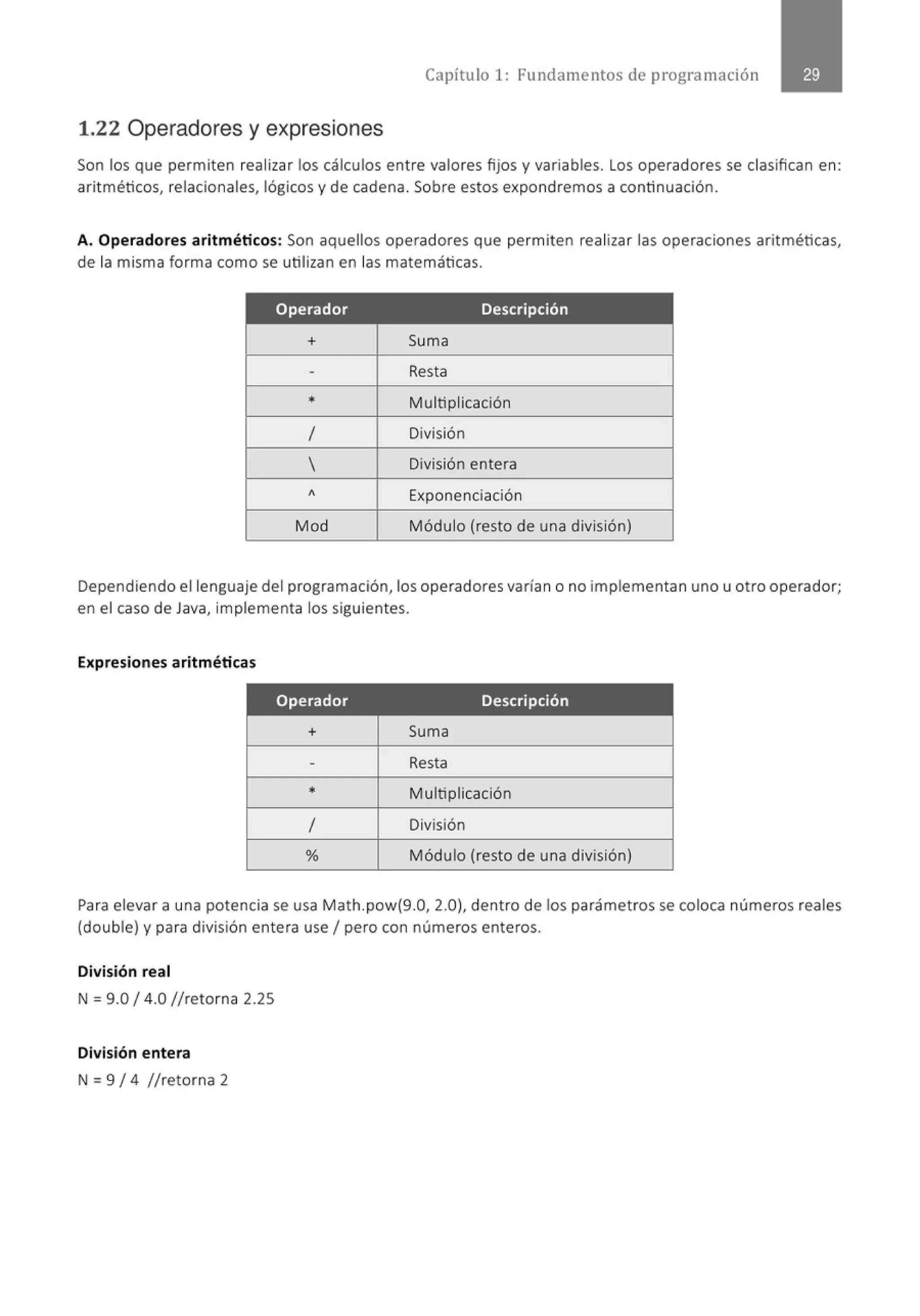 Capítulo 1: Fundamentos de programación
1.22 Operadores y expresiones
Son los que permiten realizar los cálculos entre valores fijos y variables. Los operadores se clasifican en:
aritméticos, relacionales, lógicos y de cadena. Sobre estos expondremos a continuación.
A. Operadores aritméticos: Son aquellos operadores que permiten realizar las operaciones aritméticas,
de la misma forma como se utilizan en las matemáticas.
Operador Descripción
+ Suma
- Resta
* Multiplicación
1 División
 División entera
1
Exponenciación
Mod Módulo (resto de una división)
Dependiendo el lenguaje del programación, los operadores varían o no implementan uno u otro operador;
en el caso de Java, implementa los siguientes.
Expresiones aritméticas
Operador Descripción
+ Suma
- Resta
• Multiplicación
1 División
% Módulo (resto de una división)
Para elevar a una potencia se usa Math.pow{9.0, 2.0}, dentro de los parámetros se coloca números reales
(double) y para división entera use 1pero con números enteros.
División real
N= 9.014.0 //retorna 2.2S
División entera
N= 914 //retorna 2
 