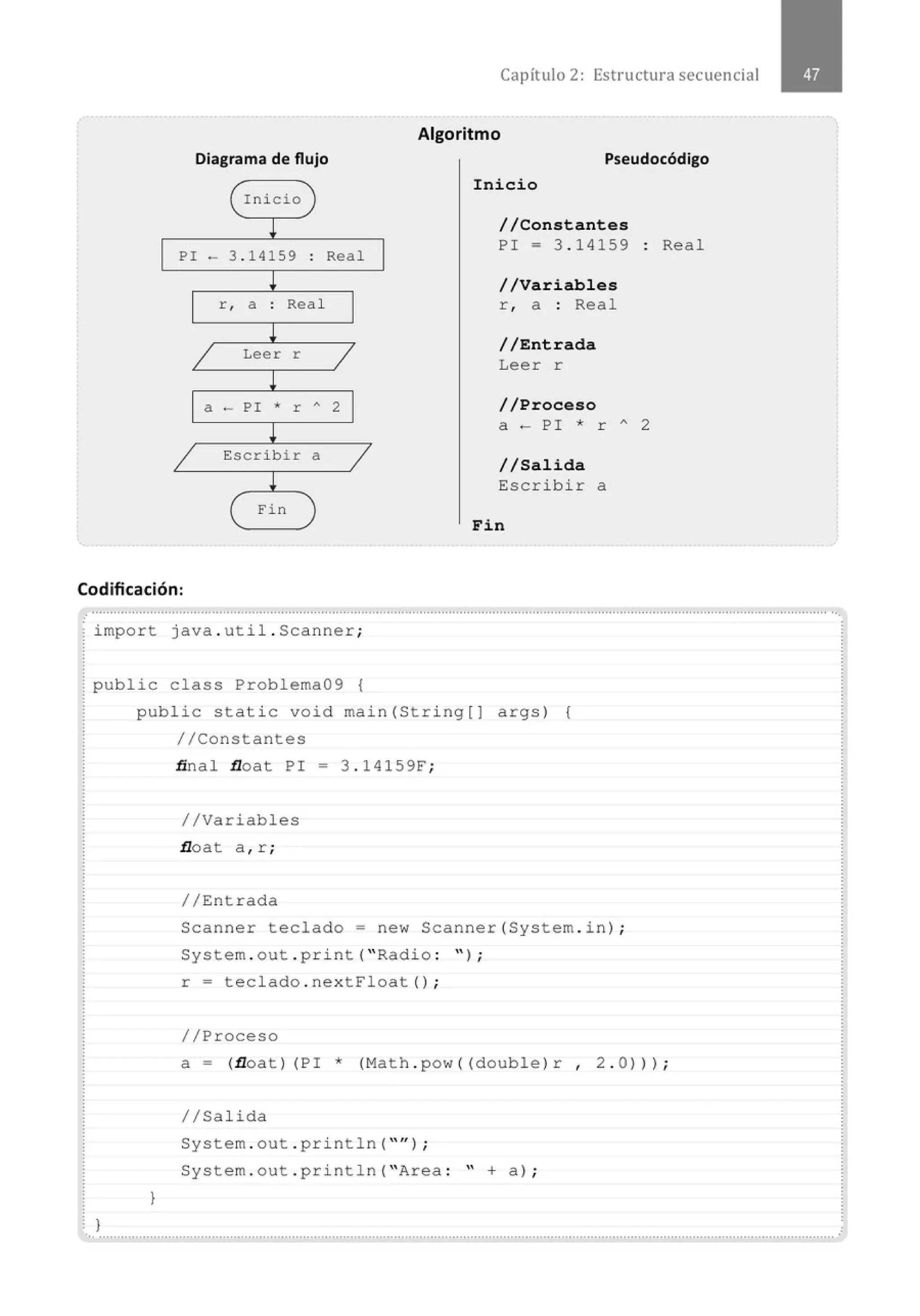 Diagrama de flujo
( Inicio )
!
PI - 3 . 14159 . Real
.
!
r , a : Real
~
/ Leer r
/
l
a - PI * r A 2
!
/ Escribir a
/
!
( Fin )
Capítulo 2: Estructura secuencial
Algoritmo
Pseudocódigo
Inicio
//Constantes
PI = 3 . 14159 · Real
//Variables
r , a : Real
//Entrada
Leer r
//Proceso
a - PI * r A 2
//Salida
Escrib i r a
Fin
Codificadón:
import java . util . Scanner;
public class Problema09 {
)
public static void main(String[] args) {
//Constantes
)
ñ nal float PI- 3 . 14159F;
//Variables
float a , r ;
//Entrada
Scanner teclado = new Scanner (System . in) ;
System . out . pri nt( "Radio : " ) ;
r = teclado . nextFloat () ;
//Proceso
a= (float) (PI* (Math . pow (( double)r , 2 . 0))) ;
1/Salida
System . out . println( "'' ) ;
System . out . println( "Area : " +a) ;
. .................'.........................................................................................................................................................................................
 
