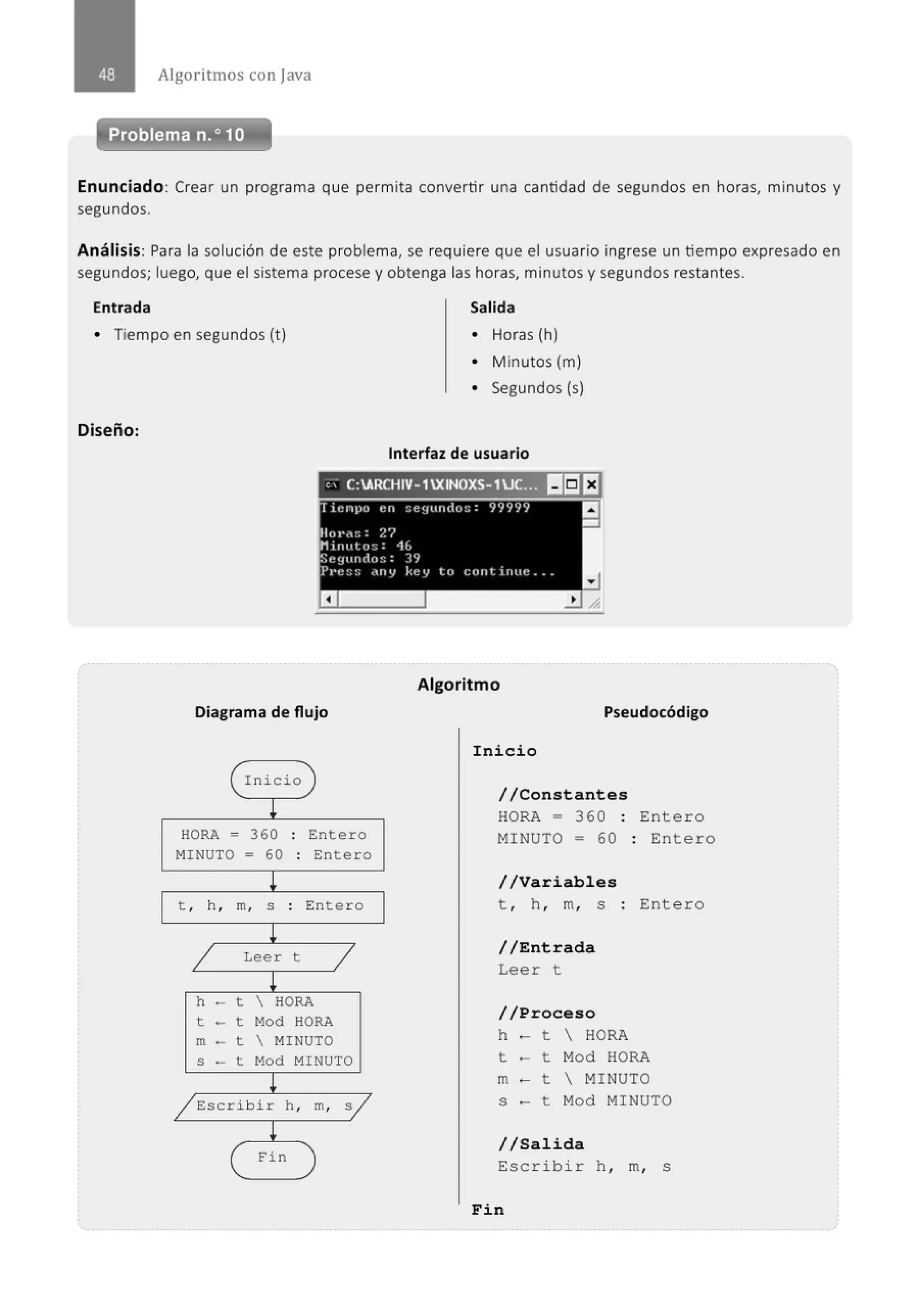 Algoritmos con java
Problema n.o 10
Enunciado: Crear un programa que permita convertir una cantidad de segundos en horas, minutos y
segundos.
Análisis: Para la solución de este problema, se requiere que el usuario ingrese un tiempo expresado en
segundos; luego, que el sistema procese y obtenga las horas, minutos y segundos restantes.
Entrada Salida
• Tiempo en segundos (t ) • Horas (h)
Diseño:
• M inutos (m)
• Segundos (s)
Interfaz de usuario
". C:ARCHIV-1XINOXS-1UC.~ 1!5Ja
lienpo en ~cgltllrlo~: 99999
HoPc:::;: 2?
Minuto:~: 1(,
.Segundo~:: ]9
Pt·t~~s .tny key to continttc ...
D
Algoritmo
Diagrama de flujo Pseudocódigo
Inicio
( Inicio )
!
//Constantes
HORA = 360 .
. Entero
HORA = 360 : Entero
MINUTO = 60 : En tero
MINUTO = 60 . Entero
.
!
t , h , m, S . Entero
.
!
/ Leer t /
!
h - t  HORA
t - t Mod HORA
m - t  MINUTO
S - t Mod MINUTO
!
/Escribir h , m, s/
!
( Fin )
//Variables
t , h , m, s · Entero
//Entrada
Leer t
//Proceso
h ~ t  HORA
t - t Mod HORA
m - t  MINUTO
S ~ t Mod MI NUTO
//Salida
Escribir h , m, s
Fin
 