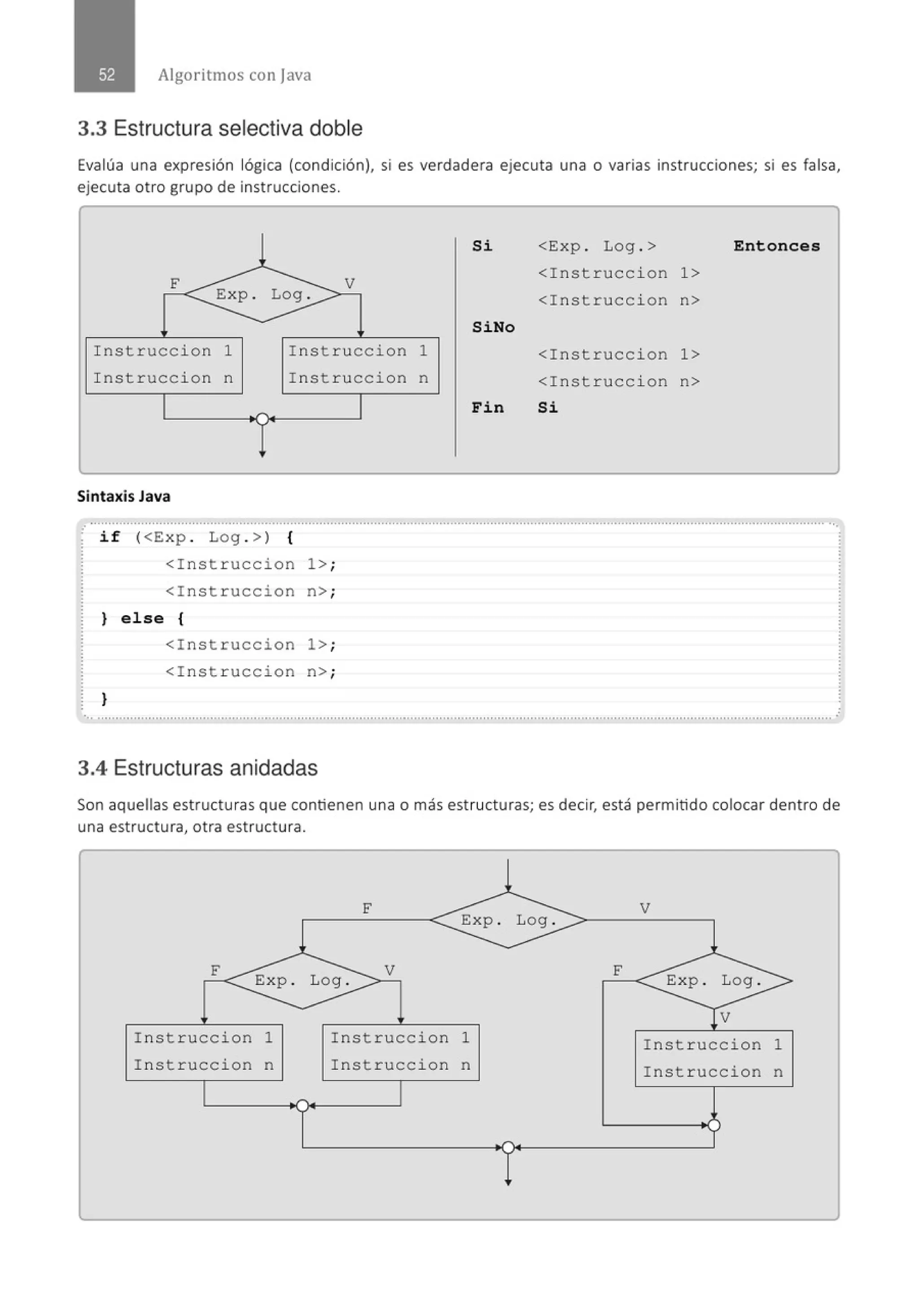 Algoritmos con j ava
3.3 Estructura selectiva doble
Evalúa una expresión lógica (condición), si es verdadera ejecuta una o varias instrucciones; si es falsa,
ejecuta otro grupo de instrucciones.
1
Si <Exp . Log . > Entonces
F
<I nstrucci on 1>
V
Exp . Log . <Instruccion n>
SiNo
Instruccion 1 Instruccion 1 <Instruccion 1>
Instruccion n Instruccion n <Instrucc i on n>
Fin Si
Sintaxis Java
.·............................................................................................................................................................................................................
if (<Exp . Log . >) {
<Instruccion 1>;
<I nstruccion n> ·
,
} else {
<I nstruccion 1>;
<Instruccion n>¡
}
.............................................................................................................................................................................................................
3.4 Estructuras anidadas
Son aquellas estructuras que contienen una o más estructuras; es decir, está permitido colocar dentro de
una estructura, otra estructura.
F
Instruccion 1
I ns truccion n
F
V
Instruccion 1
Instruccion n
F
V
Inst r uccion 1
Instruccion n
 