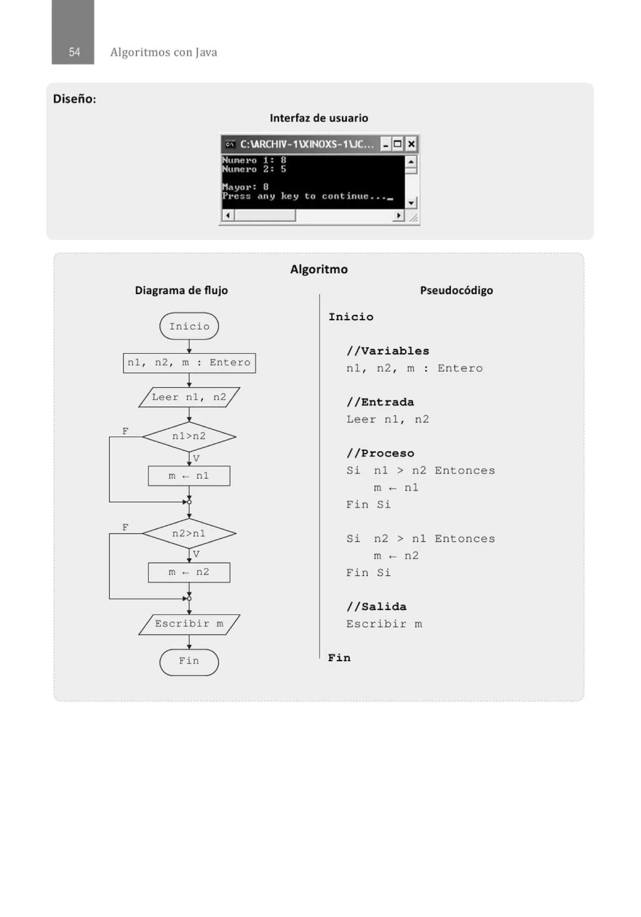 Diseño:
Algoritmos con java
Interfaz de usuario
'' C:ARCHIV-1XINOXS-1.JC.:~II:]J:I
Diagrama de flujo
Inicio
n l , n2 , m Ent ero
Leer nl , n2
F
m - nl
F
m - n2
Escribir m
Fin
Algoritmo
Pseudocódigo
Inicio
//Variables
nl , n2 , m : Entero
//Entrada
Leer nl , n2
//Proceso
Si nl > n2 Entonces
m - nl
Fin Si
Si n2 > nl Entonces
m - n2
Fin Si
//Salida
Escribir m
Fin
 