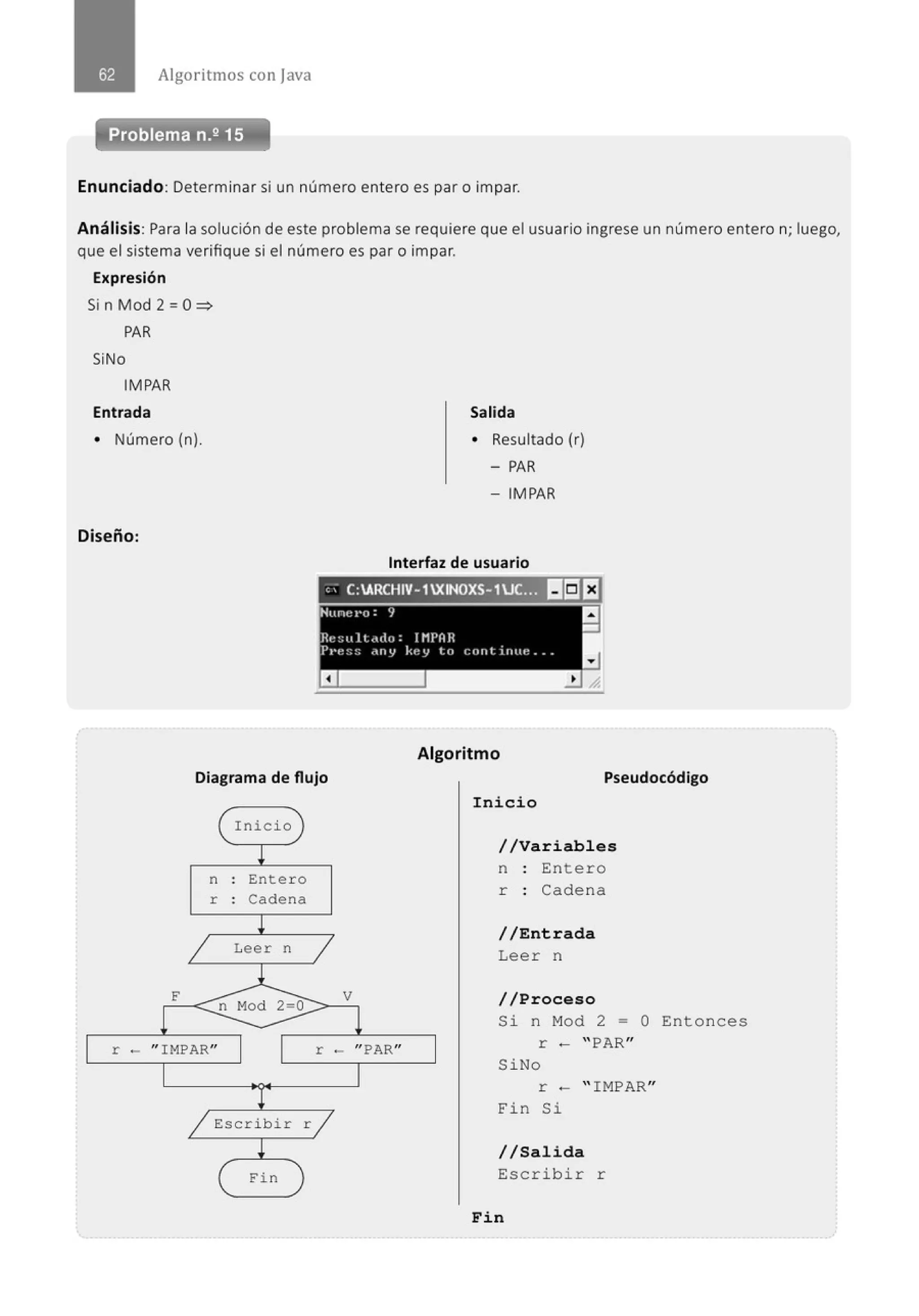 Algoritmos con j ava
Problema n.2 15
Enunciado: Determinar si un número entero es par o impar.
Análisis: Para la solución de este problema se requiere que el usuario ingrese un número entero n; luego,
que el sistema verifique si el número es par o impar.
Expresión
Sin Mod 2 =O=>
PAR
SiNo
IMPAR
Entrada
• Número (n).
Diseño:
Salida
• Resultado (r)
-PAR
- IMPAR
Interfaz de usuario
" - C:ARCHIV-1XINOXS- 1UC..,] I!I¡JEJ
NLLncl'o:~ a
-
H1: ::u 1t .ulo: 111POH
Pt•e:;~; rlllY key tc1 c:or1tir1ttf! ..
a
Algoritmo
Diagrama de flujo Pseudocódigo
n
r
r - " IMPAR"
Inicio
Entero
Cade na
Le er n
E:scribir r
Fin
V
r - " PAR"
Inicio
//Variables
n Entero
r : Cadena
//Entrada
Leer n
//Proceso
Si n Mod 2 = O Entonces
r - ''PAR"
SiNo
r - " IMPAR"
Fin Si
//Salida
Escribir r
Fin
 