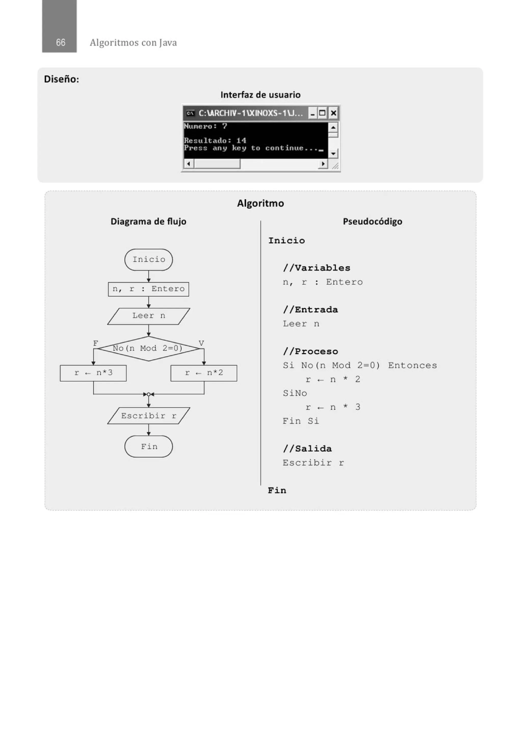 Diseño:
Algoritmos con j ava
F
Interfaz de usuario
,, C:ARCHIV-1XINOXS- 1J:c, I~EJ
NttniOI"IJ:7 a
-
Re:: ull<ttlu: 11
P1•e :::; ~tny kt~y lo cnnt inttt: ... _
Algoritmo
Diagrama de flujo Pseudocódigo
Inicio
!
1 n' r . Ent ero 1
.
~
1 Leer n
1
1
o(n Mod 2 0)
V
Inicio
//Variables
n , r : Entero
//Entrada
Leer n
//Proceso
r ·- n *3 r - n *2
Si No(n Mod 2 =0 ) Entonces
r - n * 2
l
/ Escribir
~
( Fin
r /
SiNo
r - n * 3
Fin Si
//Salida
Escribir r
Fin
 