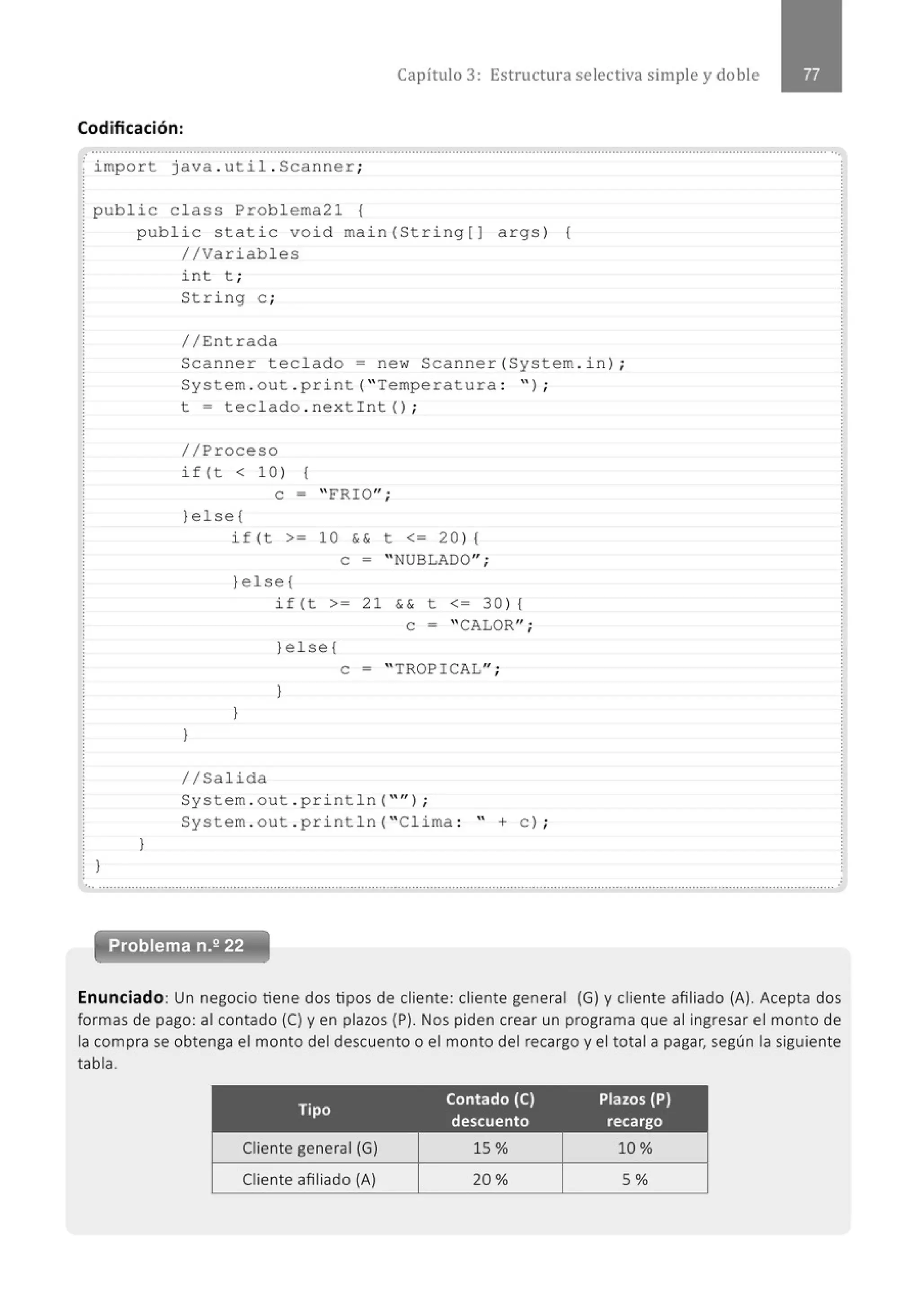 Capítulo 3: Estructura selectiva simple y doble
Codificación:
.............................................................................................................................................................................................................
; impo rt java . uti l . Scanner ;
¡ public clas s Problema21 {
publ i c stati c void main (Stri ng []
//Variabl es
int t ;
St ri ng e ;
//Entrada
args ) {
Scanne r teclado= new Scanne r( System . i n) ;
System . out . print ("Temperatura : " ) ;
}
}
t = tecl ado . ne xtint () ;
//Proceso
if( t < 10) {
e = "FRIO";
}else{
if ( t >= 10 && t <= 20 ) {
e = " NUBLADO";
}else{
if (t >= 2 1 && t <= 30) {
e = "CALOR";
)e 1se{
e = " TROPICAL";
}
}
}
1/Salida
System . out . println ("") ;
System . out . p ri nt l n( "Clima : " + C ) ;
... .......................................................................................................................................................................................................... .·
Enunciado: Un negocio tiene dos tipos de cliente: cliente general (G) y cliente afiliado (A). Acepta dos
formas de pago: al contado (C) y en plazos (P). Nos piden crear un programa que al ingresar el monto de
la compra se obtenga el monto del descuento o el monto del recargo y el total a pagar, según la siguiente
tabla.
Tipo
Contado (C) Plazos (P)
descuento recargo
Cliente general (G) 15 % 10%
Cliente afiliado (A) 20% 5%
 