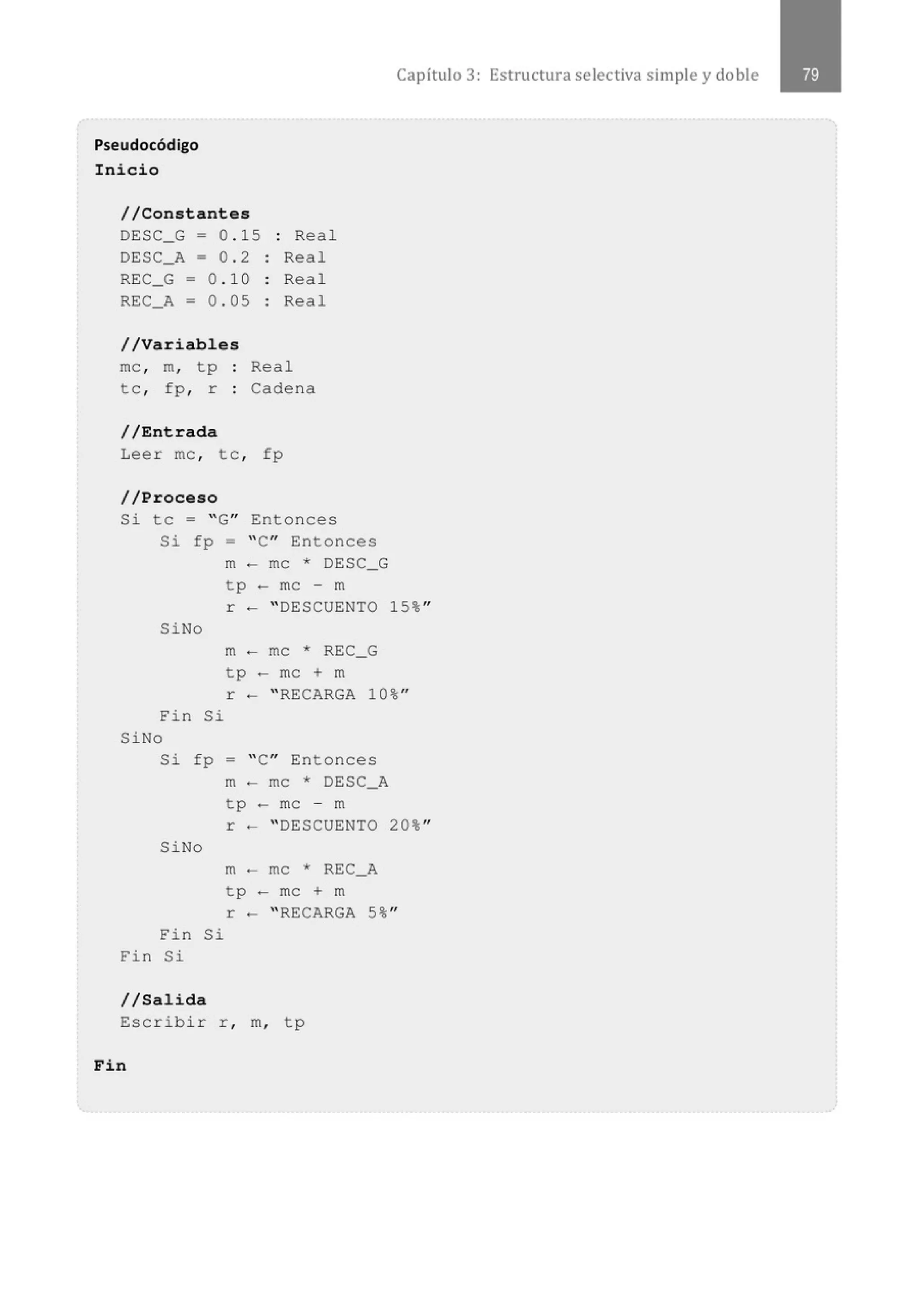 Pseudocódigo
Inicio
Capítulo 3: Estructura selectiva simple y do ble
//Constantes
DESC_G = 0 . 15 : Real
DESC_A = 0 . 2 Real
REC_G = 0 . 10 Real
REC_A = 0 . 05 Real
//Variables
me , m, tp
te , fp, r
Real
Cadena
//Entrada
Leer me , te , fp
//Proceso
Si te = " G" Entonces
Si fp = "C'' En t onces
m - me * DESC_G
tp - me - m
SiNo
r - "DESCUENTO 15%"
m - me * REC_G
tp - me + m
r - "RECARGA 10%"
Fin Si
SiNo
Si fp - "C" Entonces
m - me * DESC_A
tp - me - m
SiNo
Fin Si
Fin Si
//Salida
r - " DESCUENTO 20%"
m - me * REC_A
tp - me + m
r - "RECARGA 5%"
Escribir r , m, tp
Fin
 