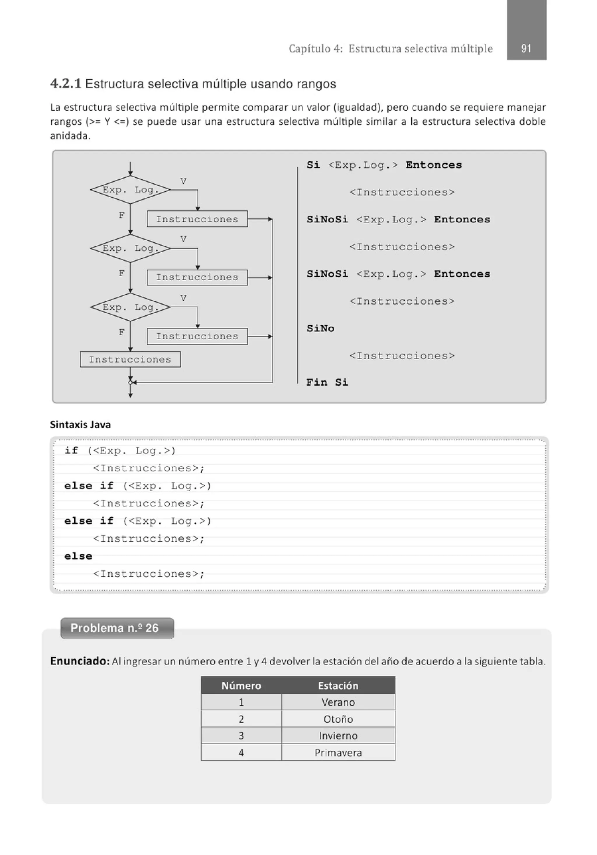 Capítulo 4: Estructura selectiva múltiple
4.2.1 Estructura selectiva múltiple usando rangos
La estructura selectiva múltiple permite comparar un valor (igualdad). pero cuando se requiere manejar
rangos (>=Y <=) se puede usar una estructura selectiva múltiple similar a la estructura selectiva doble
anidada.
l V
Si <Exp . Log . > Entonces
Exp . Log . <Instrucc i ones>
F
1 Instrucciones SiNoSi <Exp . Log . > Entonces
V
Exp . Log . <Instrucciones>
F 1 Instrucciones SiNoSi <Exp . Log .> Entonces
V <Ins trucc iones>
Exp . Log .
F 1 Instrucciones
SiNo
1 Inst rucciones 1 <Ins trucciones>
Fin Si
Sintaxis Java
.. .......................................................................................................................................................................................................... ...
if ( <Exp . Log . > )
<Inst rucciones> ;
else if (<Exp . Log . >)
<Instrucciones> ;
else if (<Exp. Log . >)
<Instrucciones> ;
else
<Instrucciones> ;
.. ...........................................................................................................................................................................................................
Enunciado: Al ingresar un número entre 1 y 4 devolver la estación del año de acuerdo a la siguiente tabla.
Número Estación
1 Verano
2 Otoño
3 Invierno
4 Primavera
 